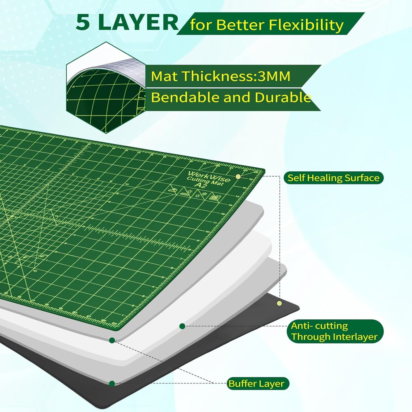Thickness-Upgraded 9" x 12" Self Healing Sewing Mat, WerkWise Rotary Cutting Mat, Double Sided 5-Ply 9x12 Inch Cutting Board for Quilting, Fabric, & Crafts, Use with Rotary Cutters (Green & Black)
