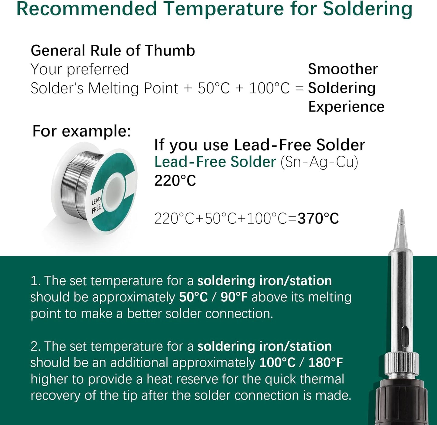 YIHUA 947-III 60W Soldering Iron Kit Adjustable Temperature with Sticky Holder, Tip Cleaner, Cleaning Sponge Power Switch, Operation Indicator, Portable Soldering Kit
