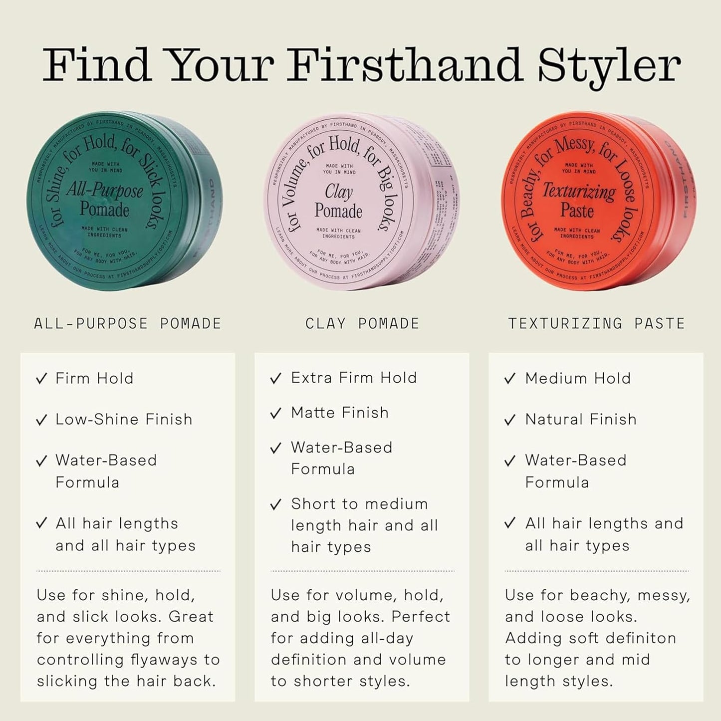 Firsthand Supply Texturizing Paste - Clean & Non-toxic Hair Care Ingredients - For Textured, Messy & Relaxed Hair Styles - 3oz (88ml)
