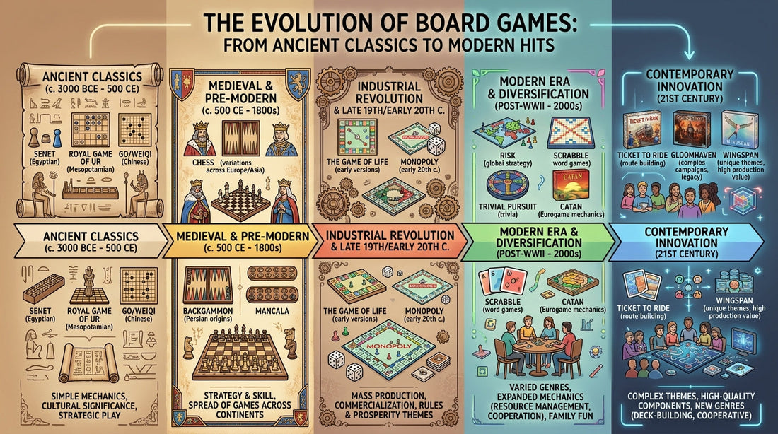 The Evolution of Board Games: From Ancient Classics to Modern Hits