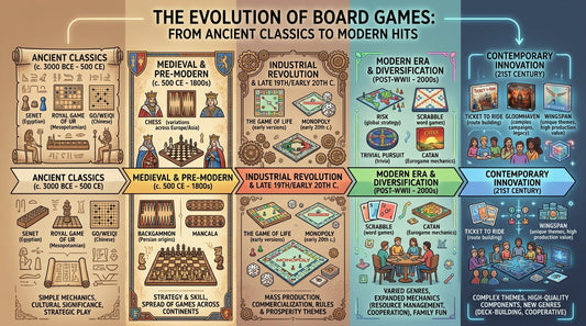 The Evolution of Board Games: From Ancient Classics to Modern Hits