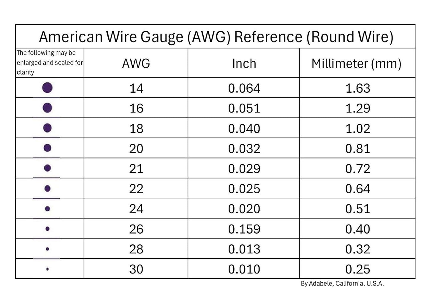 Adabele 164 Feet Premium Tarnish Resistant Round Jewelry Wire Copper Beading Wire Spool Bulk (0.7mm/21 Gauge) Sterling Silver Plated for DIY Craft Jewelry Making BF285-7