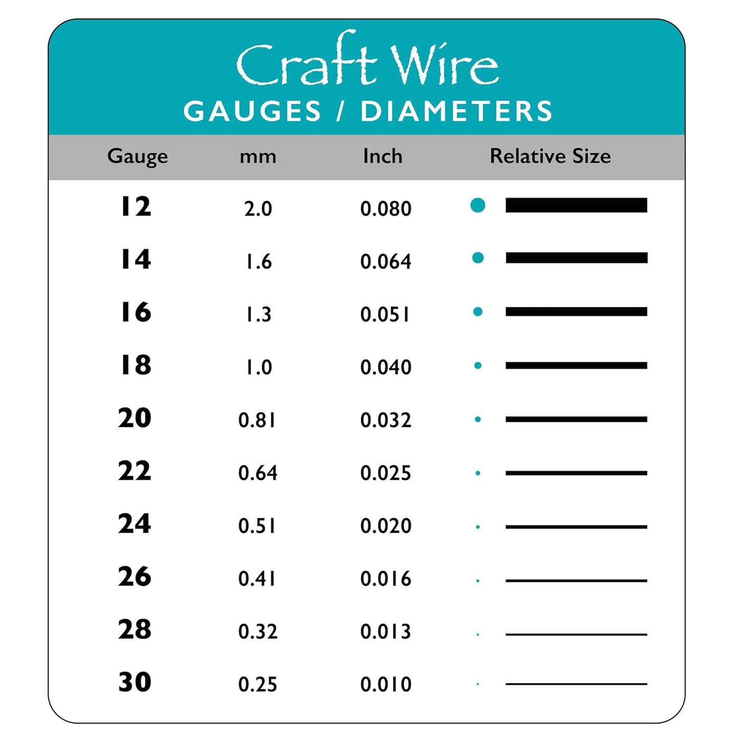 The Beadsmith Wire Elements Craft Wire – Tarnish Resistant, Soft Temper, Round, Hematite Color – 0.81mm, 20 Gauge, 6 Yard Spool – Jewelry Making, Wire Wrapping, Floral, & Other DIY Crafts