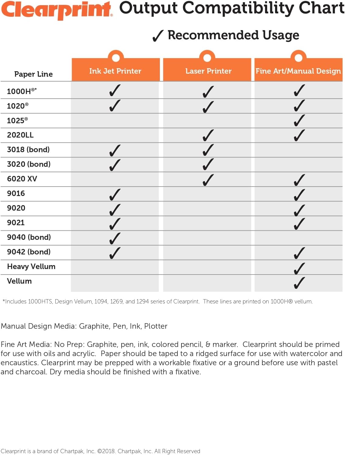 Clearprint 24" x 36" 1000H Design Vellum Sheets with Engineer Title Block, 16 lb., 100% Cotton, 10 Sheets Per Pack, 1 Each