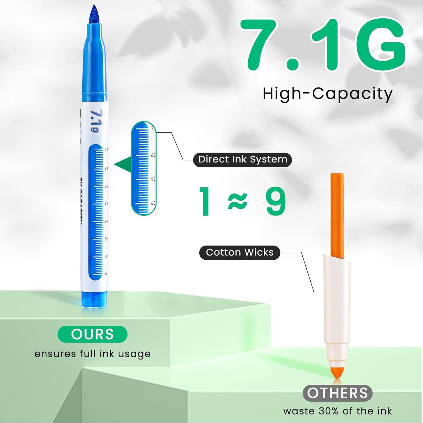 Mooking Acrylic Paint Markers Brush Tip, 36 Colors Acrylic Markers with Automatic Ink Control - 7.1G Large Capacity Quick Drying Waterproof Paint Pens for Rock, Egg, Wood, Fabric, Glass, DIY Crafts