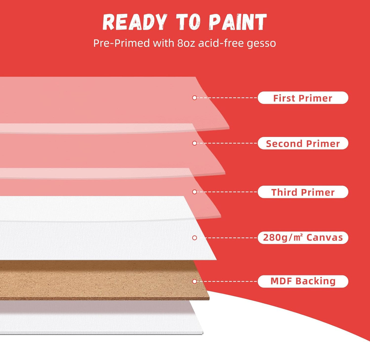 Simetufy Canvas Boards for Painting 11”x14” 46 Pack Bulk Canvases for Painting - Cotton Canvas Panels for Oil, Acrylic & Watercolor Painting