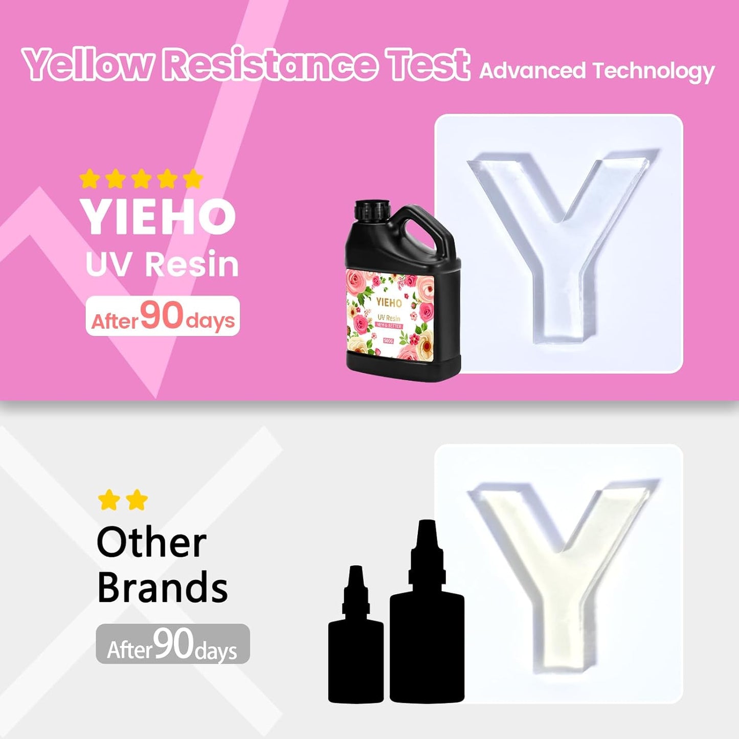 UV Resin 1500g -Bulk Upgraded Crystal Clear Hard UV Fast Curing Epoxy Resin Supplies for Craft Jewelry Making with Sticks and Gloves