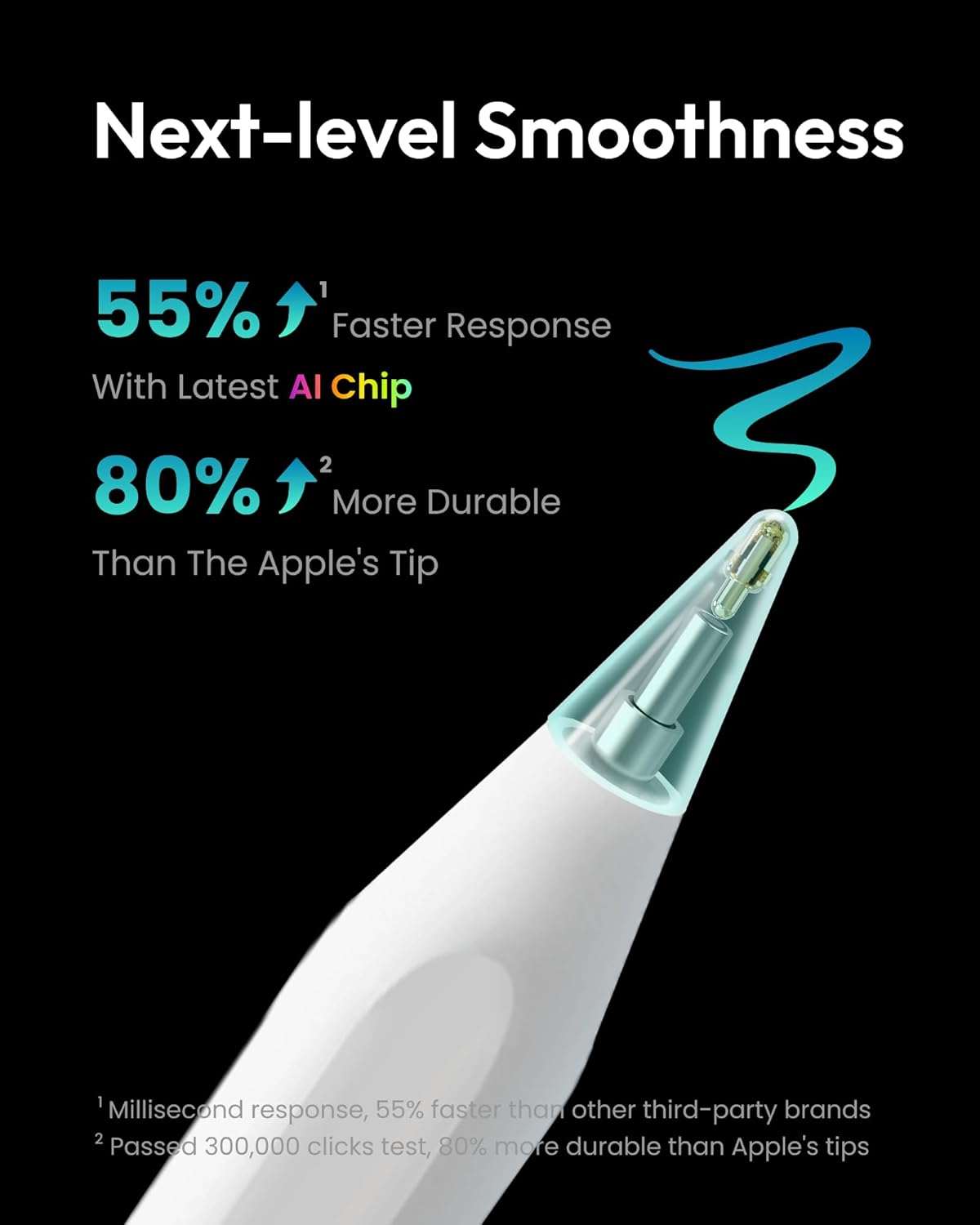 Metapen Pencil A8 for Apple iPad 2018-2025, (2X Faster Charge), Tilt Sensitivity, Pixel Precision, Stylus Pen for iPad 11/10/9/8/7/6th Gen, Pro 12.9/11/13-inch M4, Air 3/4/5/M2/M3, Mini 5/6th, White