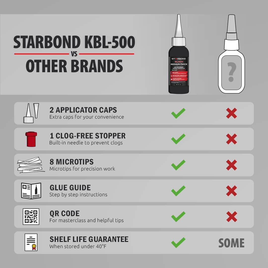 Premium Grade Cyanoacrylate (CA) Super Glue by STARBOND - (2oz) Black Medium-Thick Knot Filler, (8 oz) Pump Accelerator/Activator Bundle for Woodworking, Woodturning