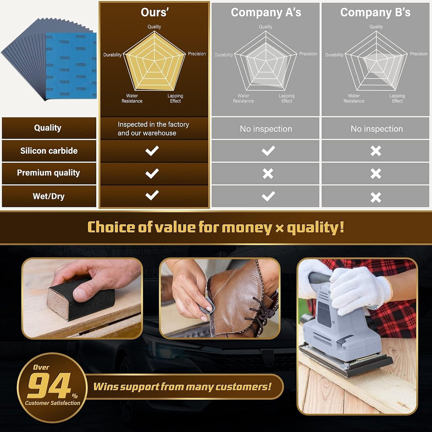 Sandpaper 2500 Grit, Wet Dry Sanding Sheets, High Performance Sand Paper for Wood Furniture Finishing, Metal Grinding, Automotive Polishing, 9 x 11 inches, 15-Sheets