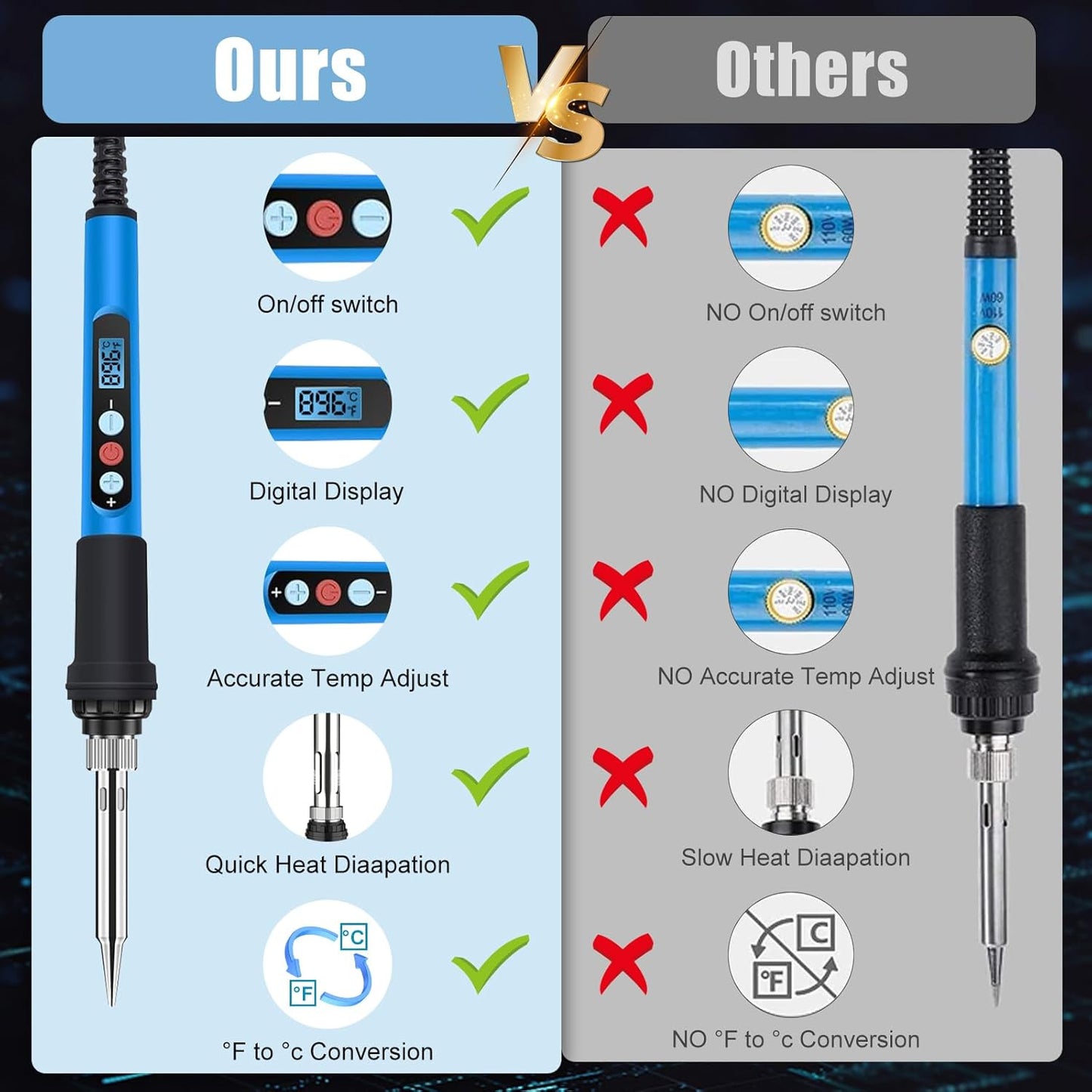 Soldering Iron Kit, 90W 110V Fast Heat up LCD Digital Soldering Gun kit with Ceramic Heater, 10 in 1 Adjustable Temperature Soldering Kit with Automatic Sleep Mode