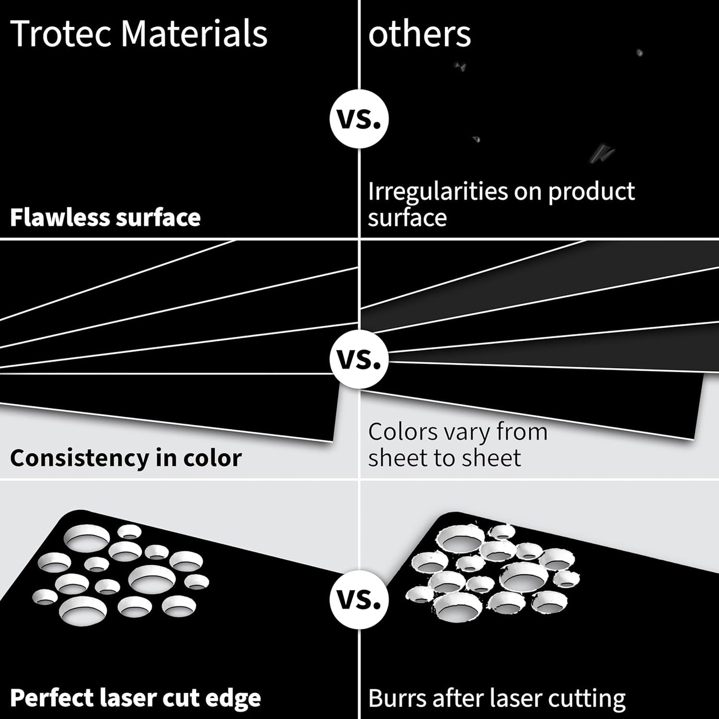 Trotec TroLase | 12"x24"x1/16", 4 Pcs | Black/White | 2 Ply | Modified Acrylic | Laser Engraving Double Color Plastic Sheet | Engraving Blanks for Laser, Saw, Guillotine | Made in USA