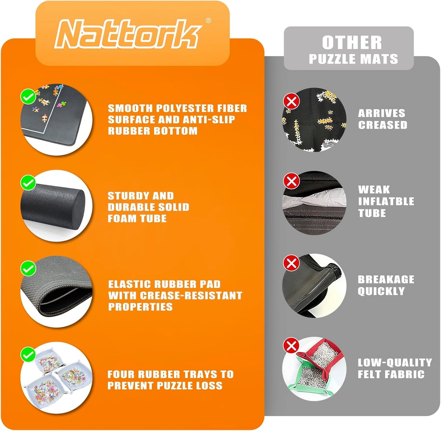 Nattork Jigsaw Puzzle Mat Roll Up，Portable Saver Pad Up to 2000 Pieces，with Non-Slip Rubber Bottom，4 Puzzle Sorting Trays & 1 Storage Bag