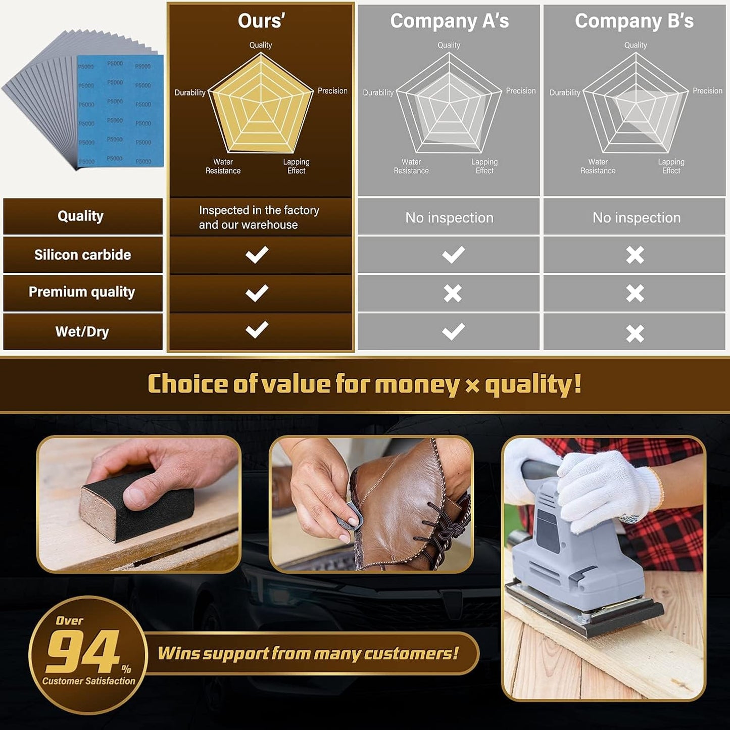 Sandpaper 5000 Grit, Wet Dry Sanding Sheets, High Performance Sand Paper for Wood Furniture Finishing, Metal Grinding, Automotive Polishing, 9 x 11 inches, 15-Sheets