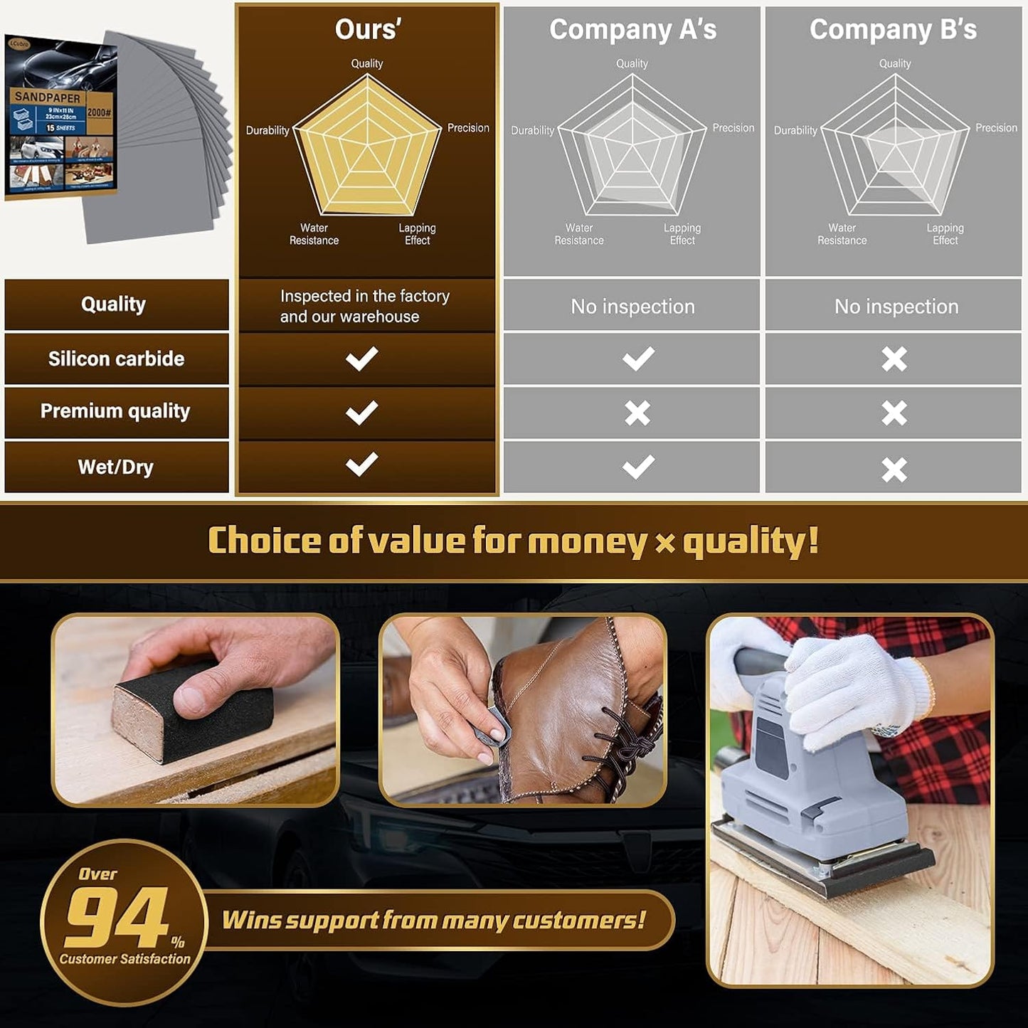 Sandpaper 2000 Grit, Wet Dry Sanding Sheets, High Performance Sand Paper for Wood Furniture Finishing, Metal Grinding, Automotive Polishing, 9 x 11 inches, 15-Sheets