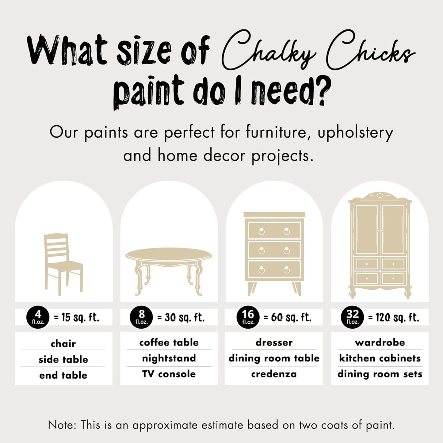 Chalky Chicks All-in-One Chalk Paint for Furniture or Cabinet - 4 Fl Oz - Matte Finish Cuppa Latte Tan for Metal, Wood Furniture Paint - No Sanding All-in-One for Home Decor & Crafts, USA Made