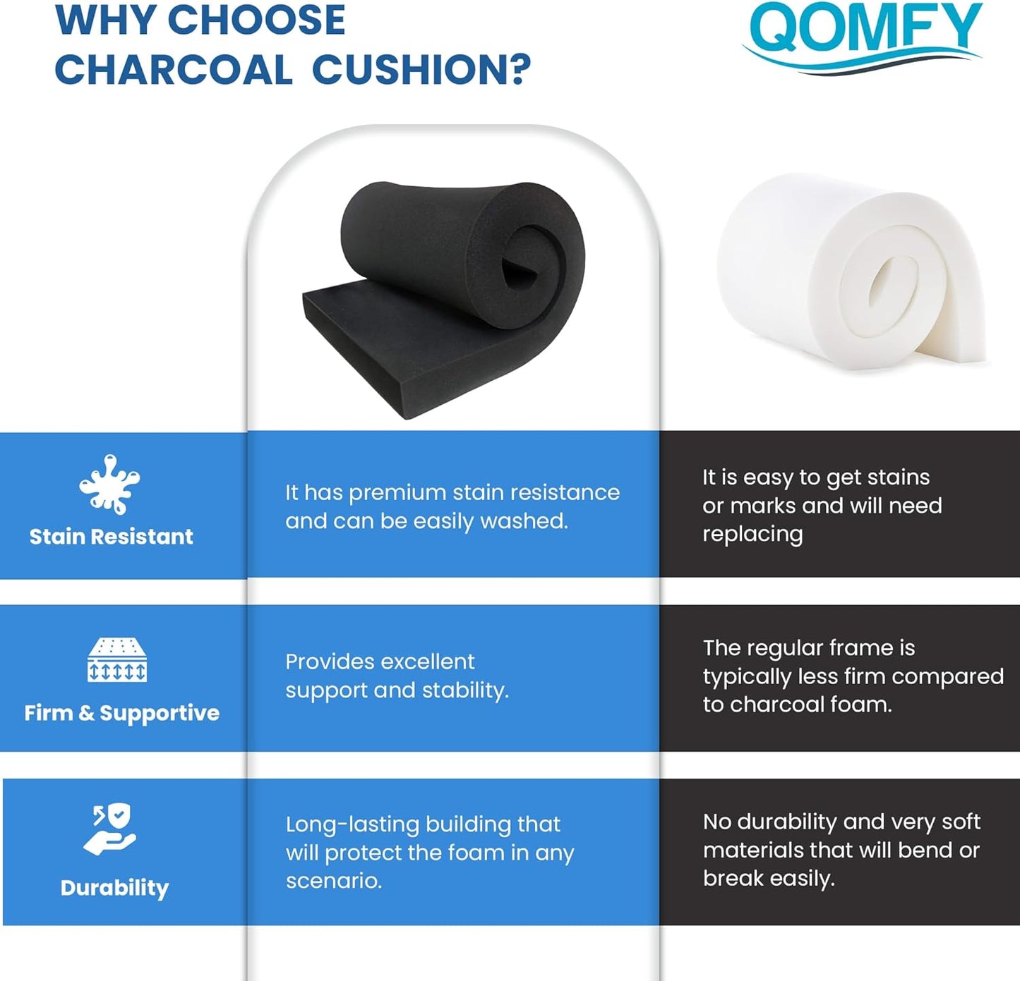 QOMFY 3" Height x 18" Width x 42" Length Charcoal Upholstery Foam Sheet | Made in USA | Multi-Purpose Foam for Upholstery, DIY, Packaging & Acoustic Projects