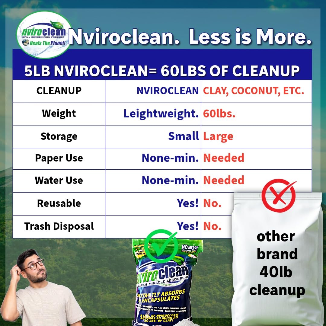 5 LB (Pack of 3) - Absorbs up to 180 LBS! Spill Absorbent & Encapsulant for Oil, Paint, Pet Waste, Chemicals and More.