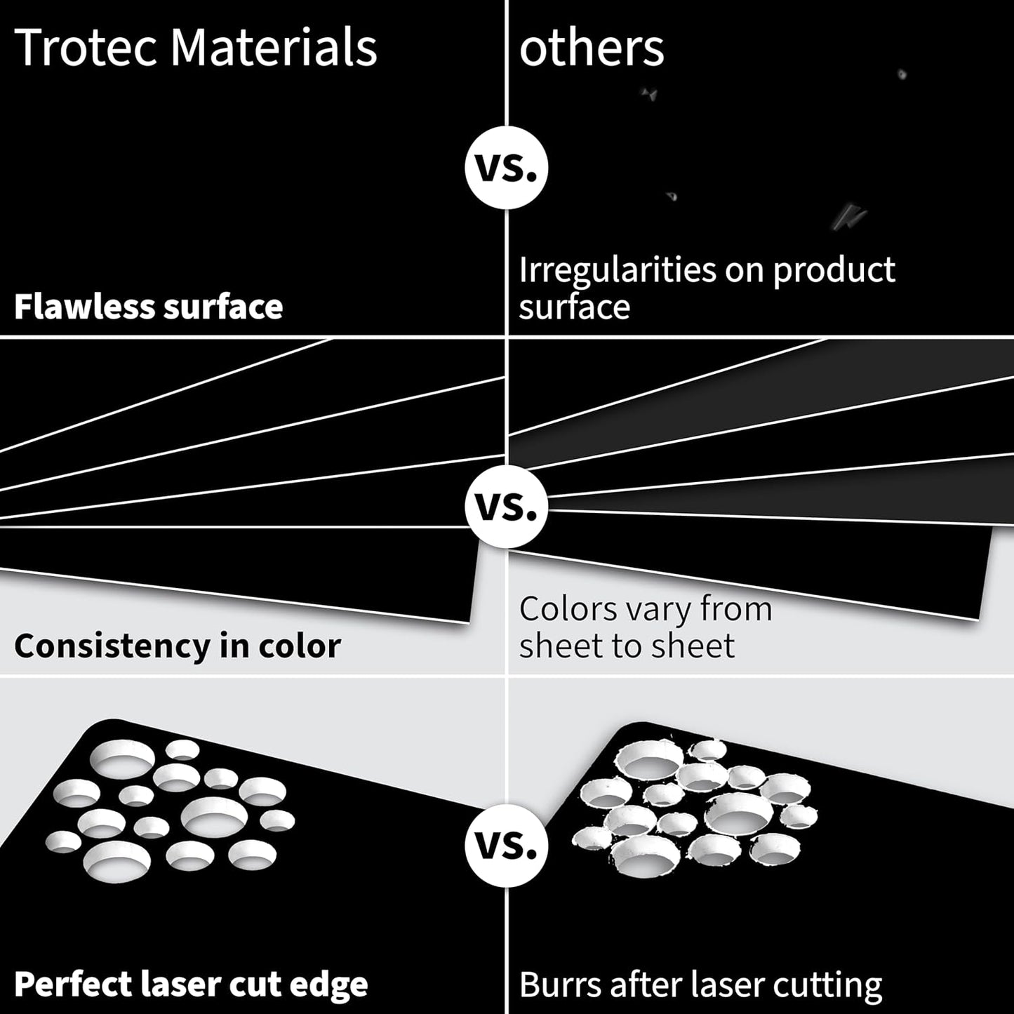 Trotec TroLase | 12"x20"x1/8", 4 Pcs | Black/White | 2 Ply | Modified Acrylic | Laser Engraving Double Color Plastic Sheet | Engraving Blanks for Laser, Saw, Guillotine | Made in USA