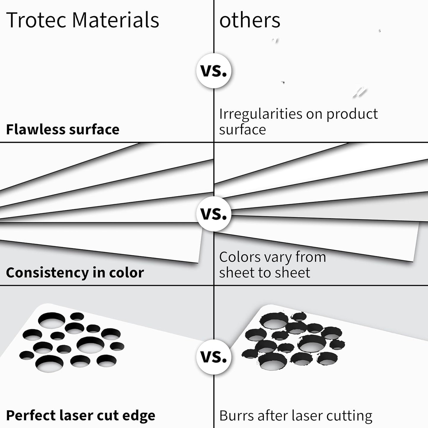 Trotec TroLase | 12"x24"x1/16", 4 Pcs | White/Black | 2 Ply | Modified Acrylic | Laser Engraving Double Color Plastic Sheet | Engraving Blanks for Laser, Saw, Guillotine | Made in USA
