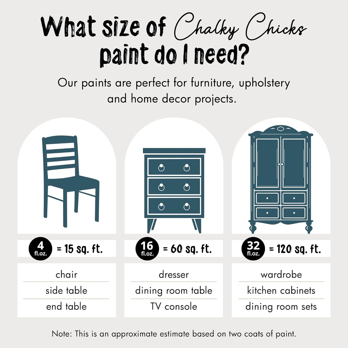 Chalky Chicks All-in-One Chalk Paint for Furniture or Cabinet - 32 Fl Oz - Matte Finish Jaded (Jade) for Metal, Wood Furniture Paint - No Sanding All-in-One for Home Decor & Crafts, USA Made