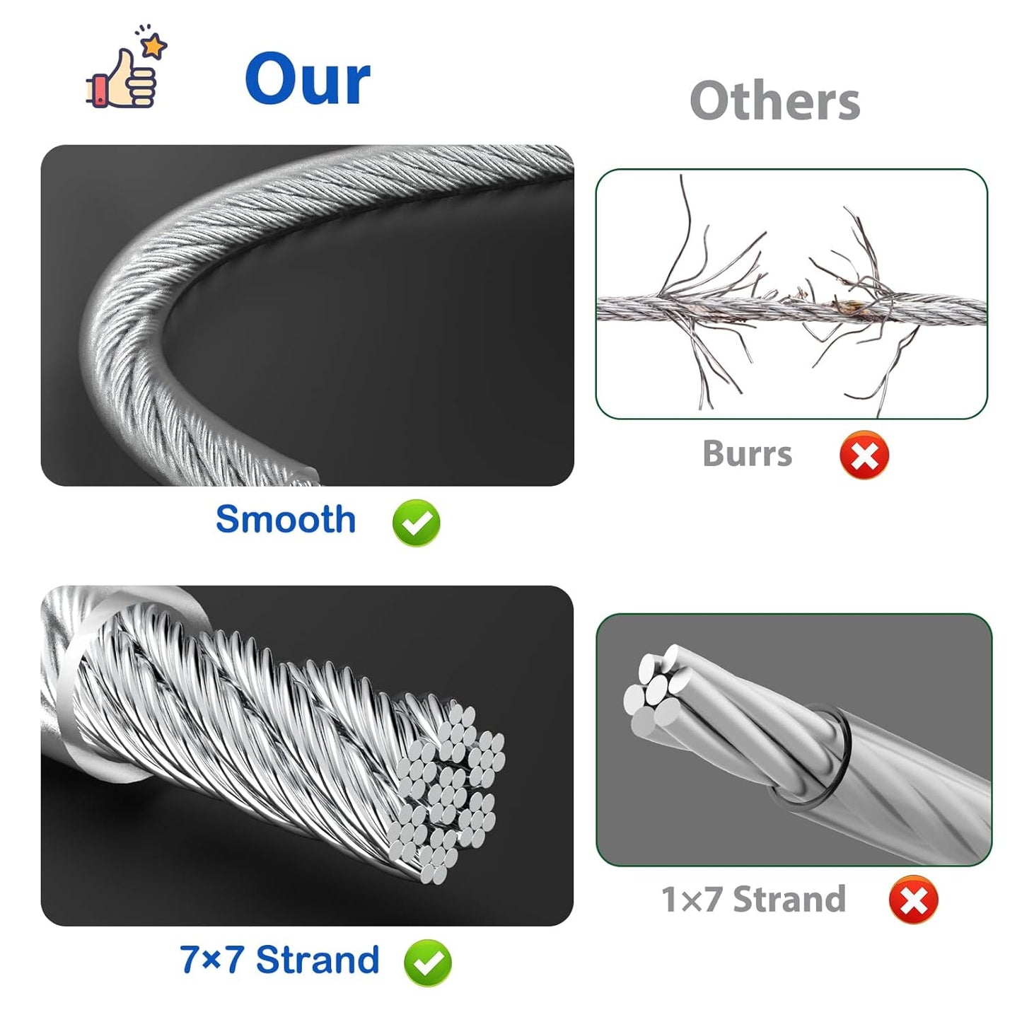 3/16" Wire Rope, 100Ft PVC Coated Steel Cable 7×7 Strand Core, Ideal Cable Railing System for Stair Handrail Balusters Porch Fence Deck, String Light Hanging, Clothesline, Curtains, Shade Sail