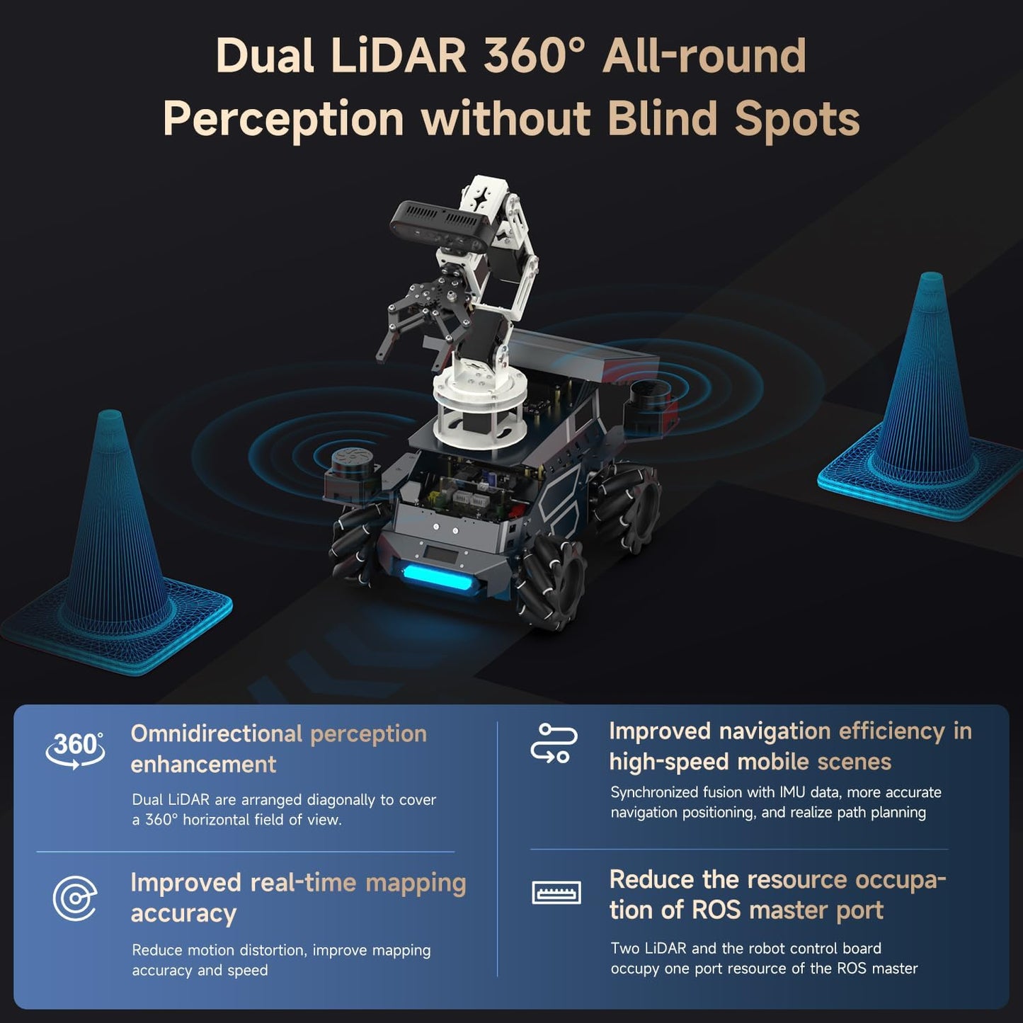 Yahboom ROS2 Robot Kit with Jetson Orin NX 16GB Super Large AI Model with 6DOF Robotic Arm,7-inch HD Display,AI Voice Interaction Module Provides AI Vision、App Control