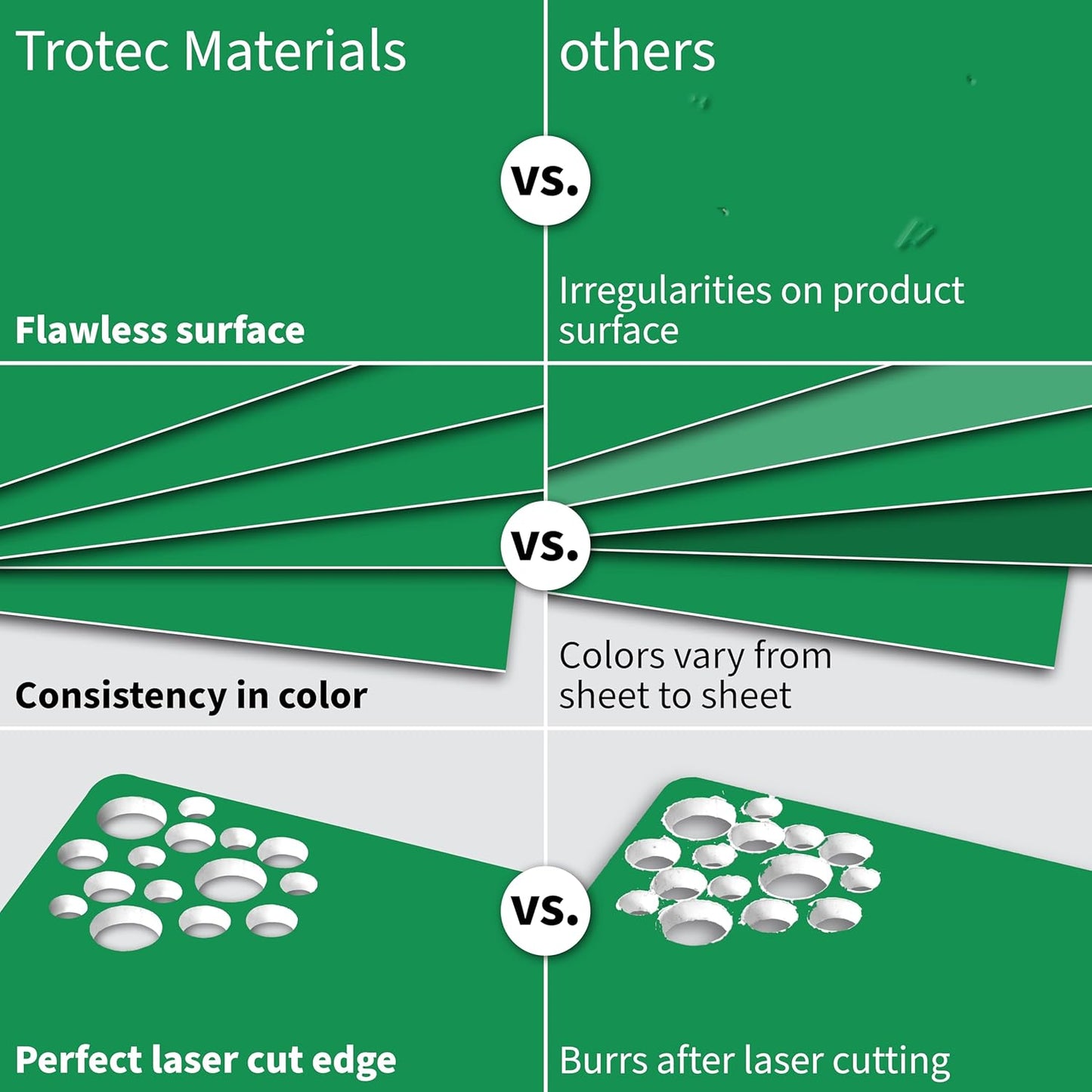 Trotec TroLase | 12"x20"x1/16", 4 Pcs | Bright Green/White | 2 Ply | Modified Acrylic | Laser Engraving Double Color Plastic Sheet | Engraving Blanks for Laser, Saw, Guillotine | Made in USA