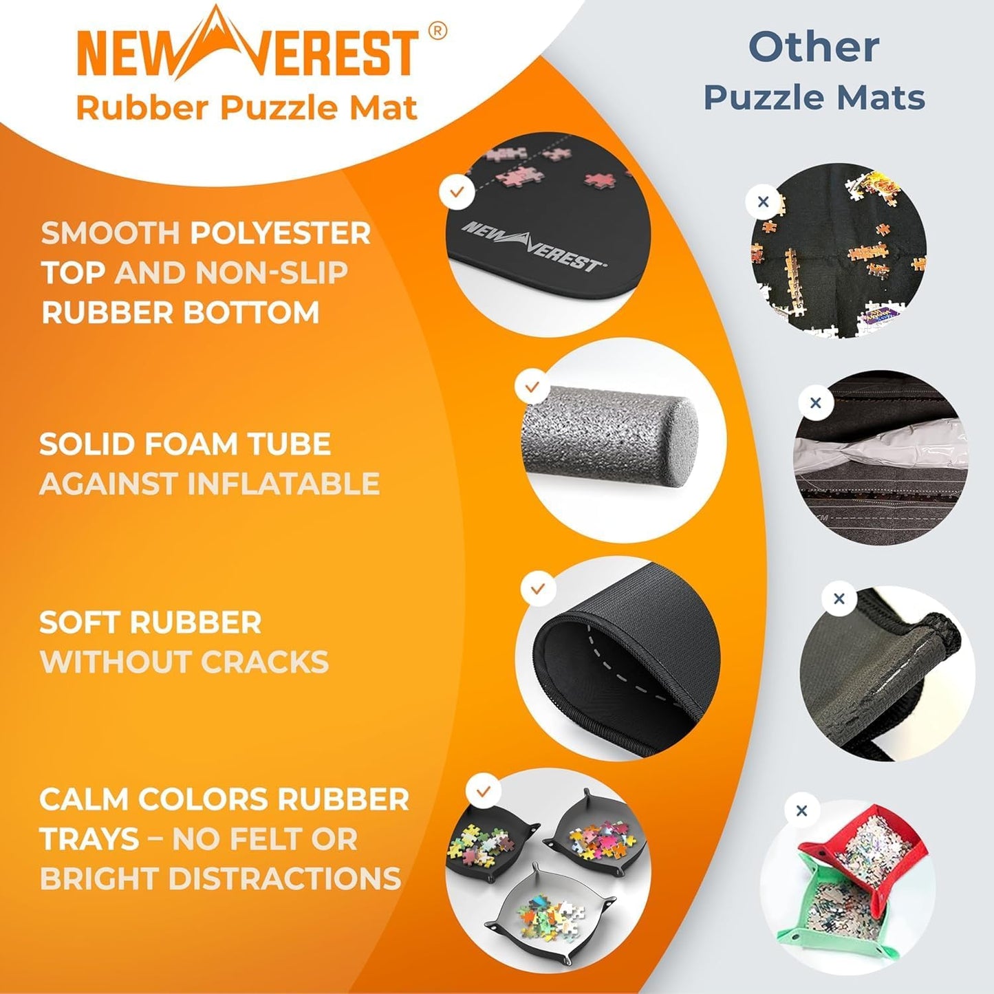 Newverest Jigsaw Puzzle Mat Roll Up, Saver Pad 55” x 35.5” Portable Keeper Up to 3000 Pieces with Non-Slip Rubber Bottom and Polyester Top + 3 Puzzle Sorting Trays, Travel-Friendly Storage Bag