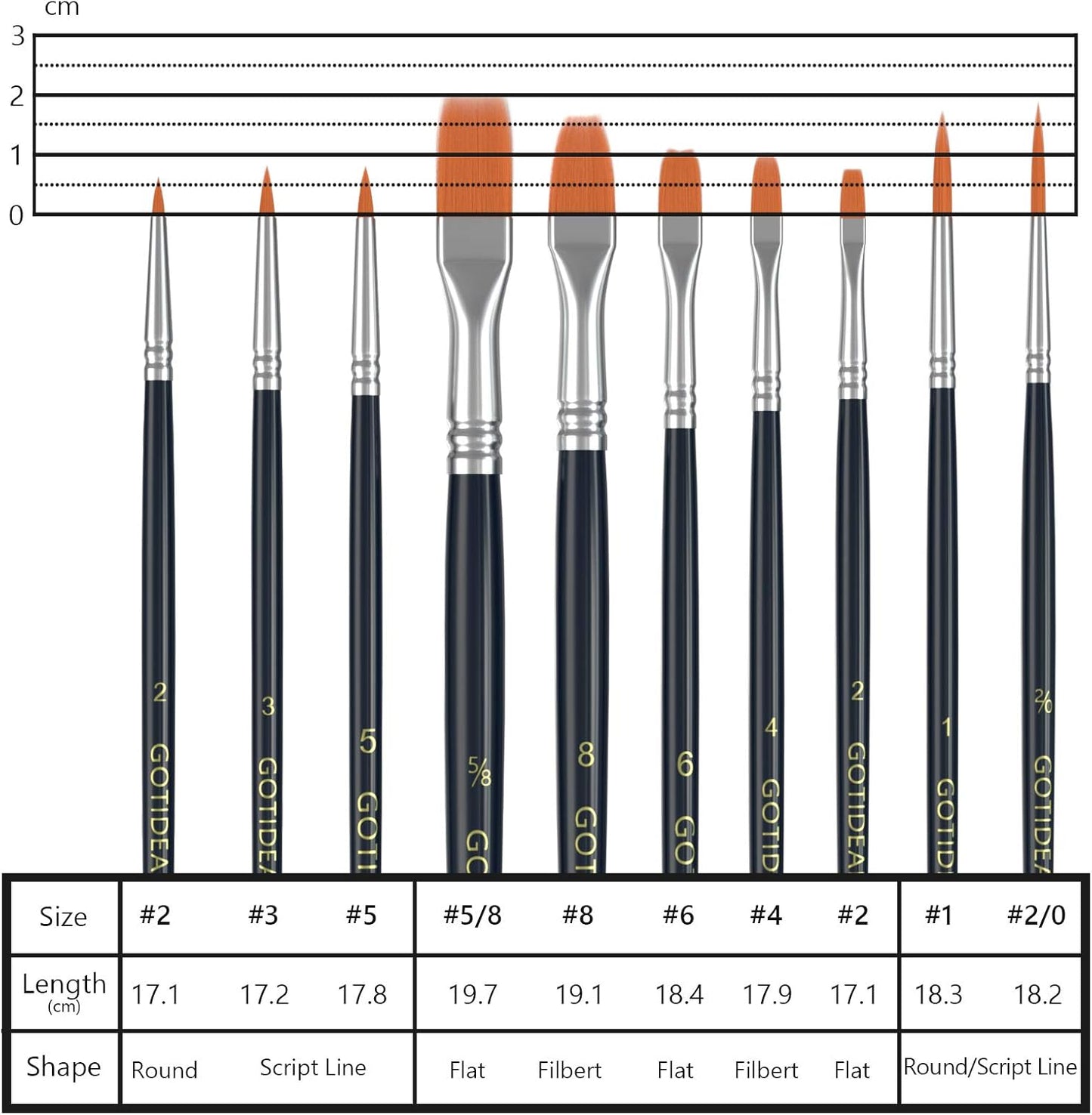 GOTIDEAL Paint Brush Set, 10 Pcs Round Pointed Tip, Small Nylon Hair Brushes for Acrylic, Oil and Gouache，Body, Face Nail Art and Rock Painting, Perfect for Kids & Adult