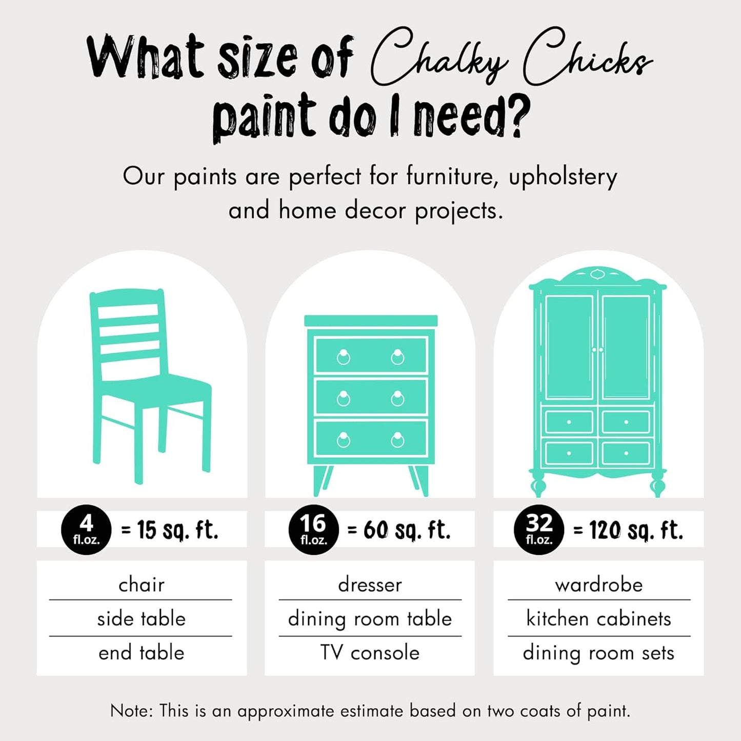 Chalky Chicks All-in-One Chalk Paint for Furniture or Cabinet - 32 Fl Oz - Matte Finish Cenote (Teal Blue) for Metal, Wood Furniture Paint - No Sanding All-in-One for Home Decor & Crafts, USA Made