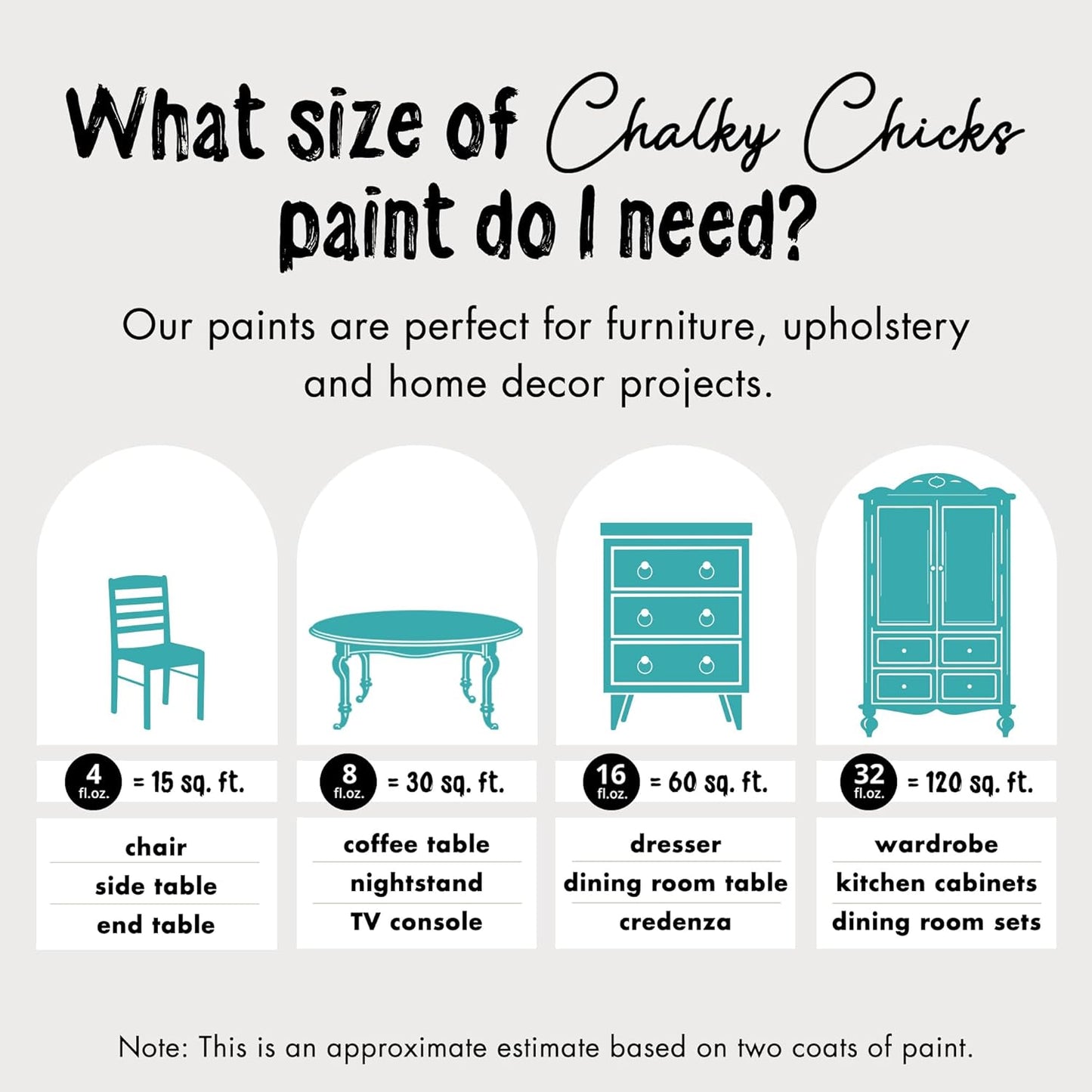 Chalky Chicks All-in-One Chalk Paint for Furniture or Cabinet - 4 Fl Oz - Matte Finish Mermaid (Green Teal) for Metal, Wood Furniture Paint - No Sanding All-in-One for Home Decor & Crafts, USA Made