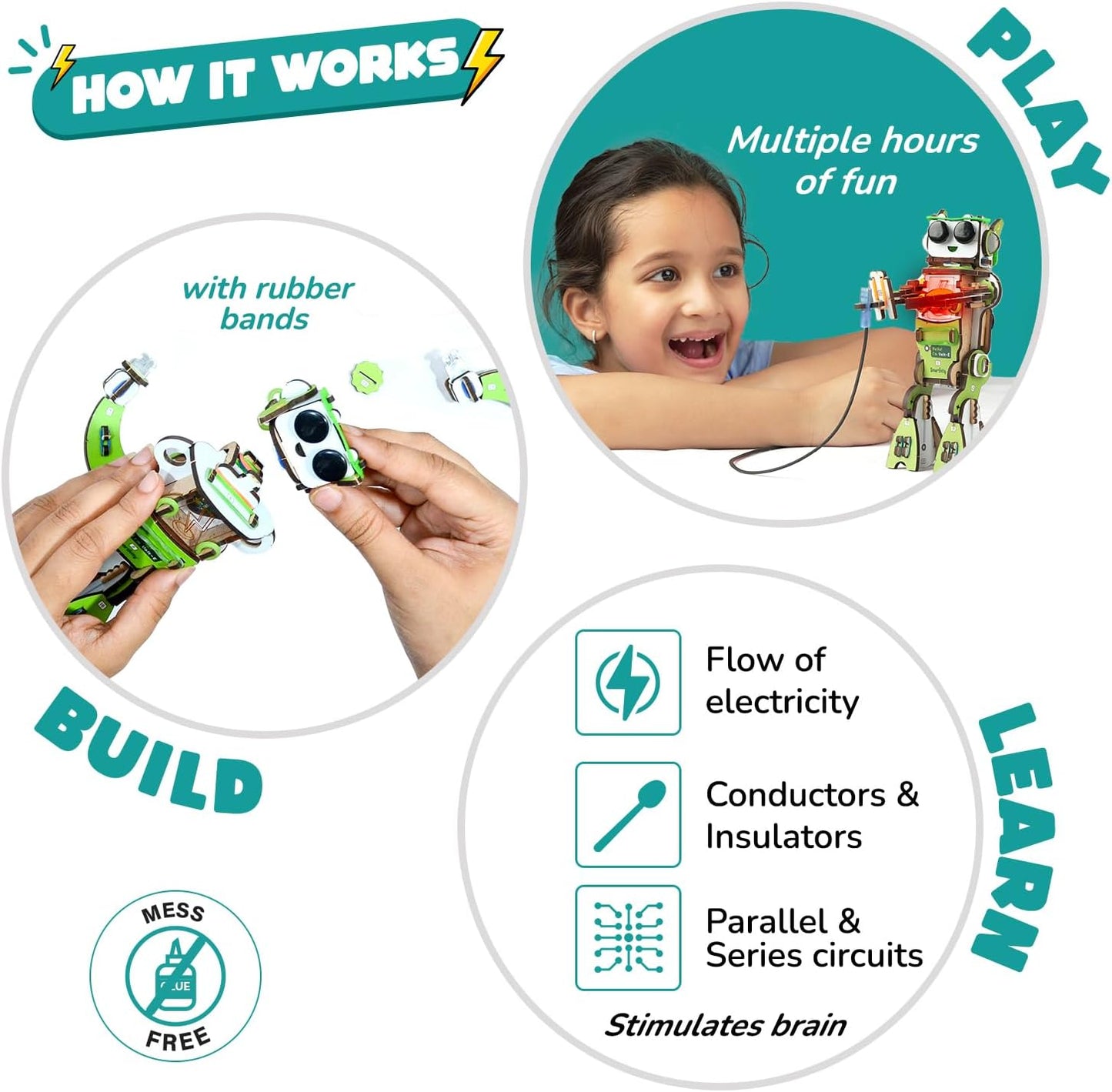 Smartivity Electro Play Lab for Kids Ages 8, 9, 10, 11, 12, 13, 14 Years Old I Electricity Kit with 9 Circuits Experiements & DIY Robot | STEM Science Project Kit | Birthday Gift for Boys & Girls