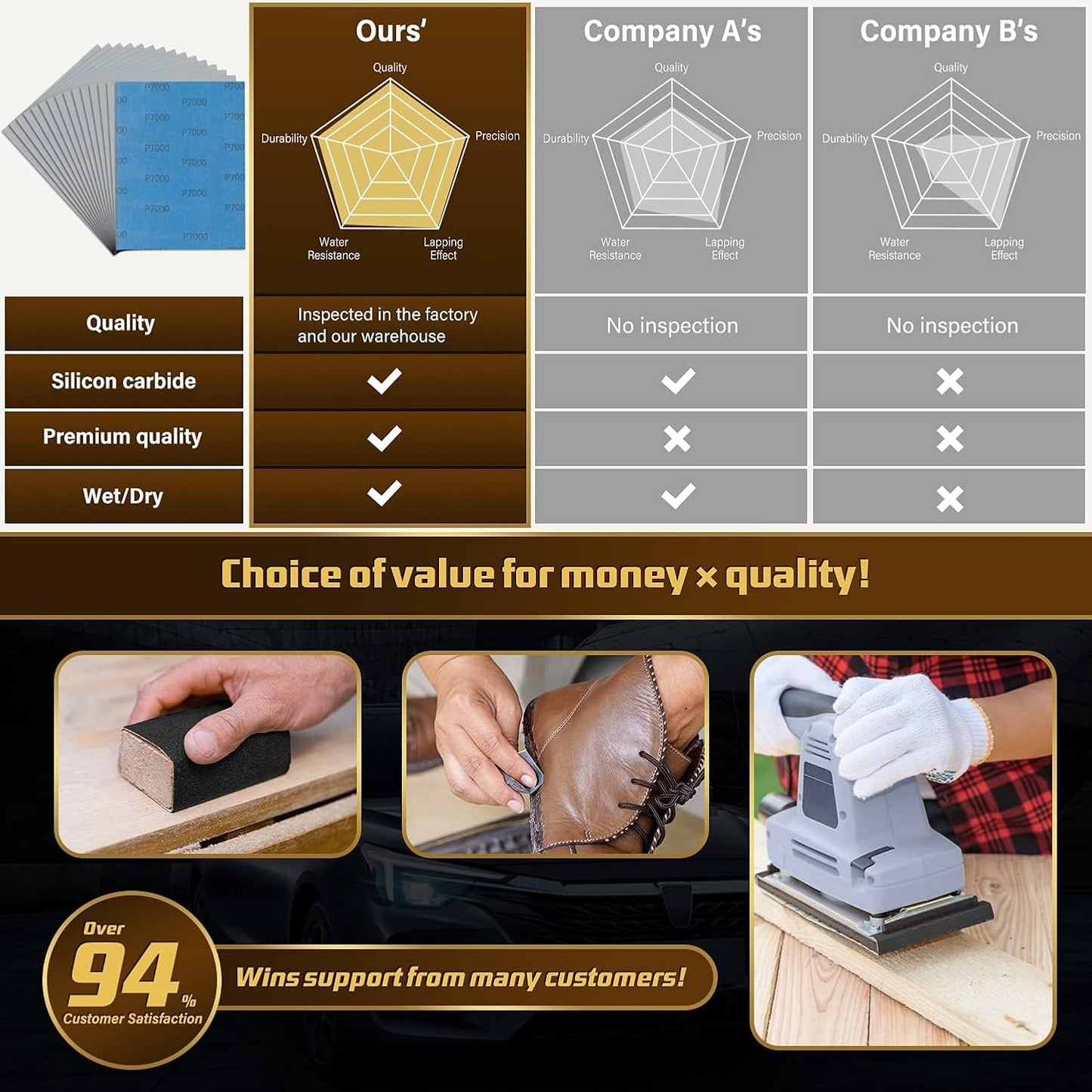 Sandpaper 7000 Grit, Wet Dry Sanding Sheets, High Performance Sand Paper for Wood Furniture Finishing, Metal Grinding, Automotive Polishing, 9 x 11 inches, 15-Sheets