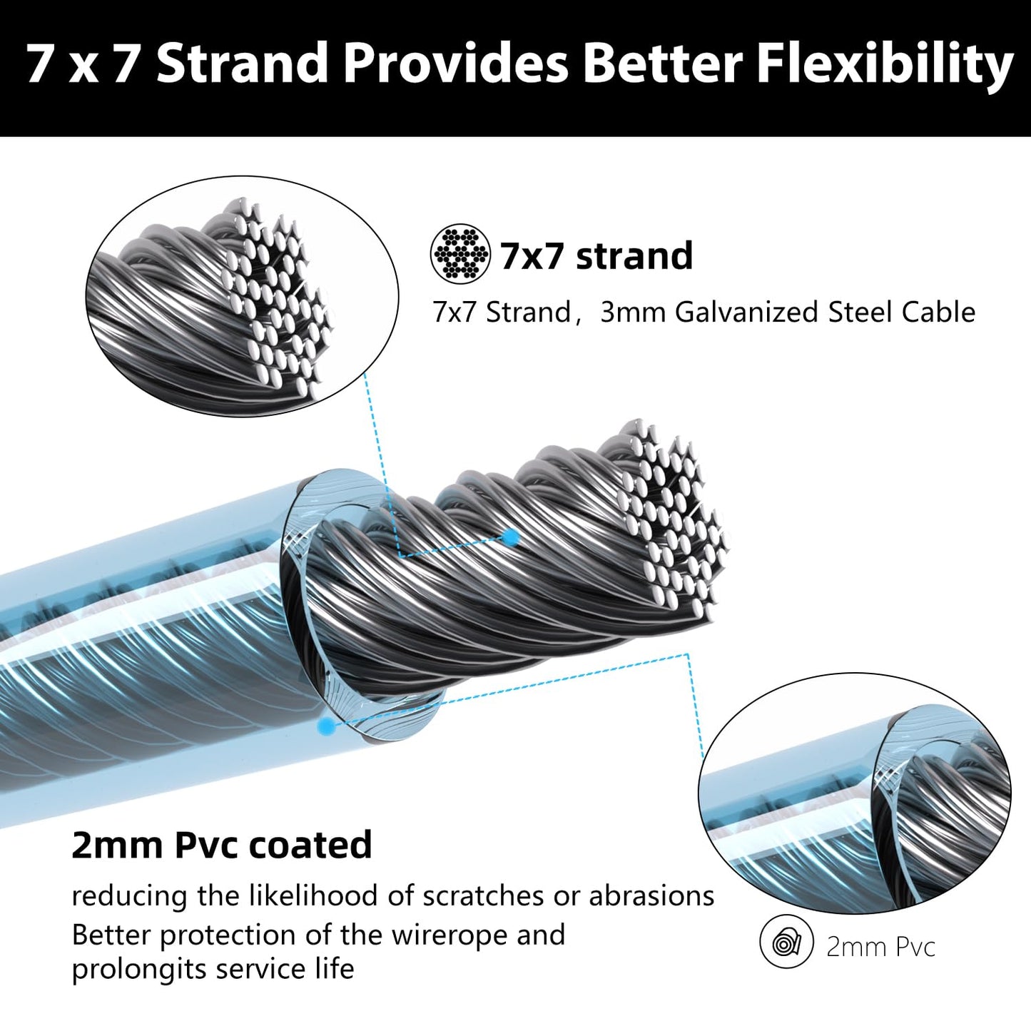 Sunshade Sail Wire, Clothesline, PIUM 3/16" PVC Coated Wire Rope Kits, 7x7 Strand 100Ft Steel Cable for Decking Rails, Sun Shade Sails, Clothesline and Garden Steel Cable Kits