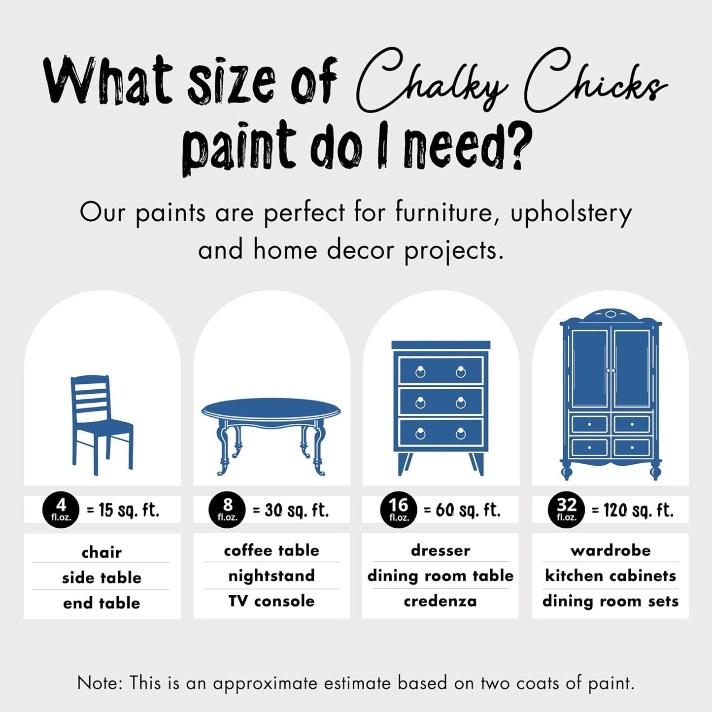 Chalky Chicks All-in-One Chalk Paint for Furniture or Cabinet - 4 Fl Oz - Matte Finish Denim (Navy Blue) for Metal, Wood Furniture Paint - No Sanding All-in-One for Home Decor & Crafts, USA Made
