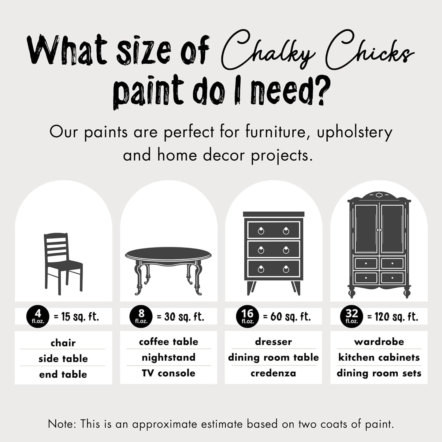 Chalky Chicks All-in-One Chalk Paint for Furniture or Cabinet -4Fl Oz -Matte Finish Gun Metal Gray (Dark Gray) for Metal, Wood Furniture Paint - No Sanding All-in-One for Home Decor & Crafts, USA Made
