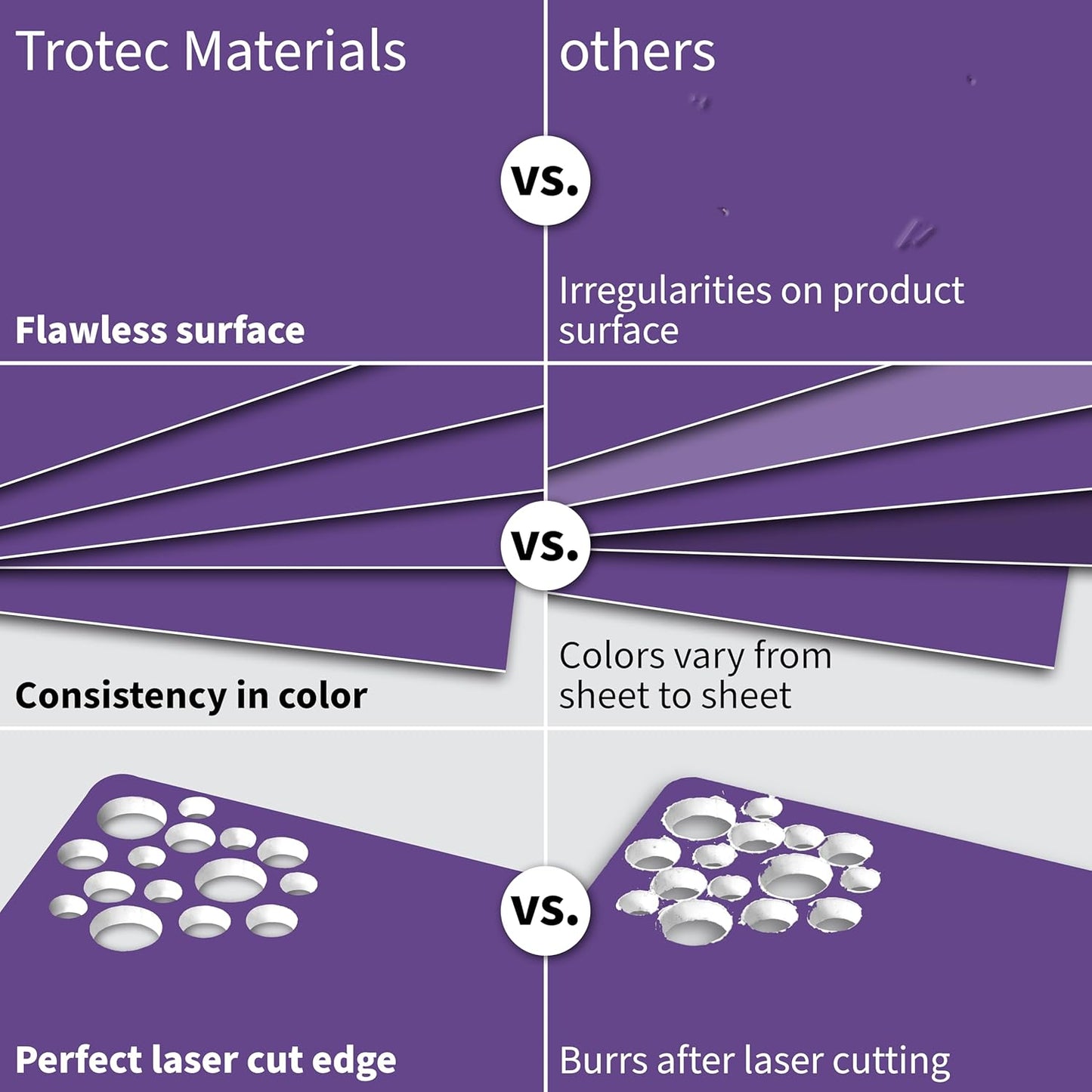 Trotec TroLase | 12"x12"x1/16", 8 Pcs | Purple/White | 2 Ply | Modified Acrylic | Laser Engraving Double Color Plastic Sheet | Engraving Blanks for Laser, Saw, Guillotine | Made in USA