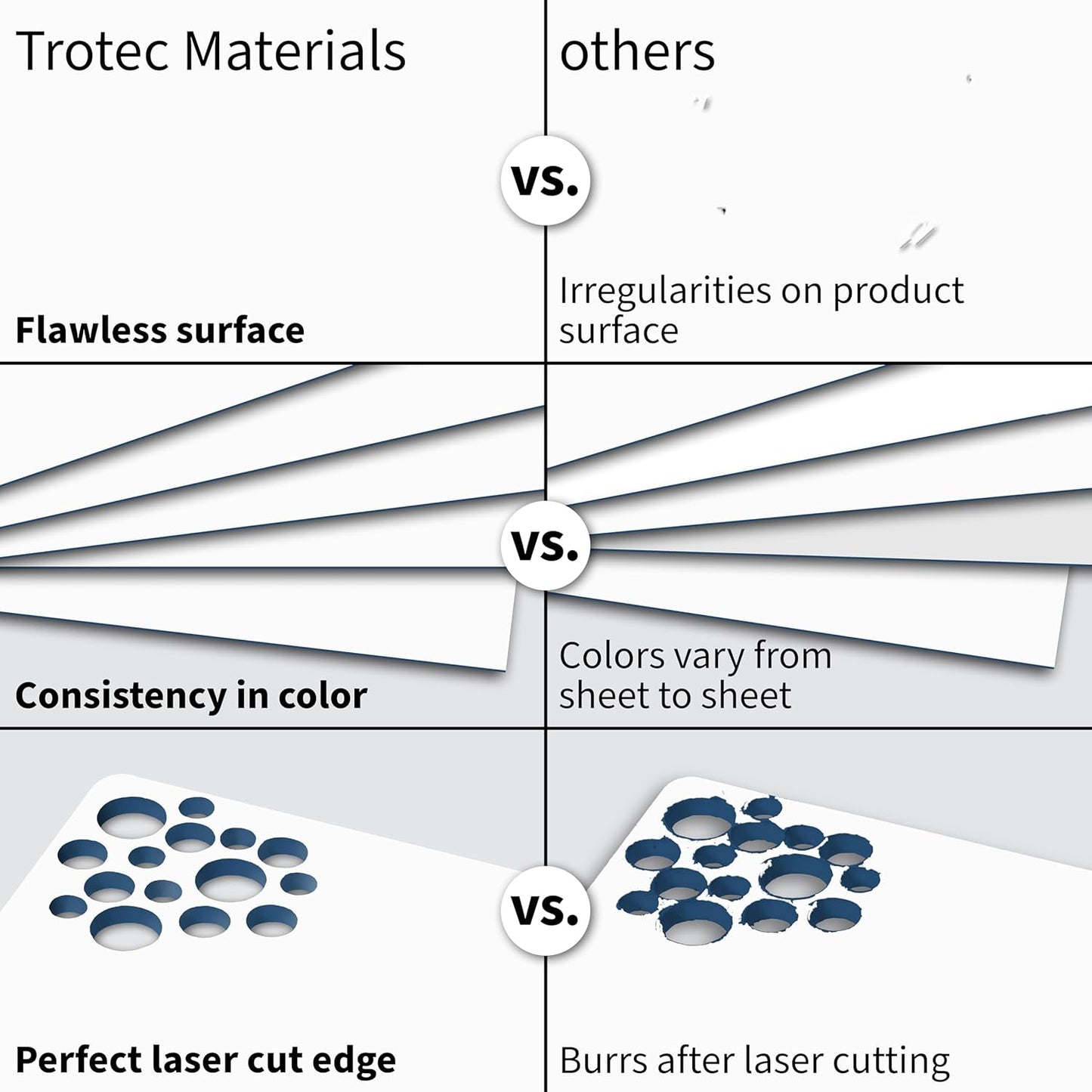 Trotec TroLase | 12"x24"x1/16", 4 Pcs | White/Blue | 2 Ply | Modified Acrylic | Laser Engraving Double Color Plastic Sheet | Engraving Blanks for Laser, Saw, Guillotine | Made in USA