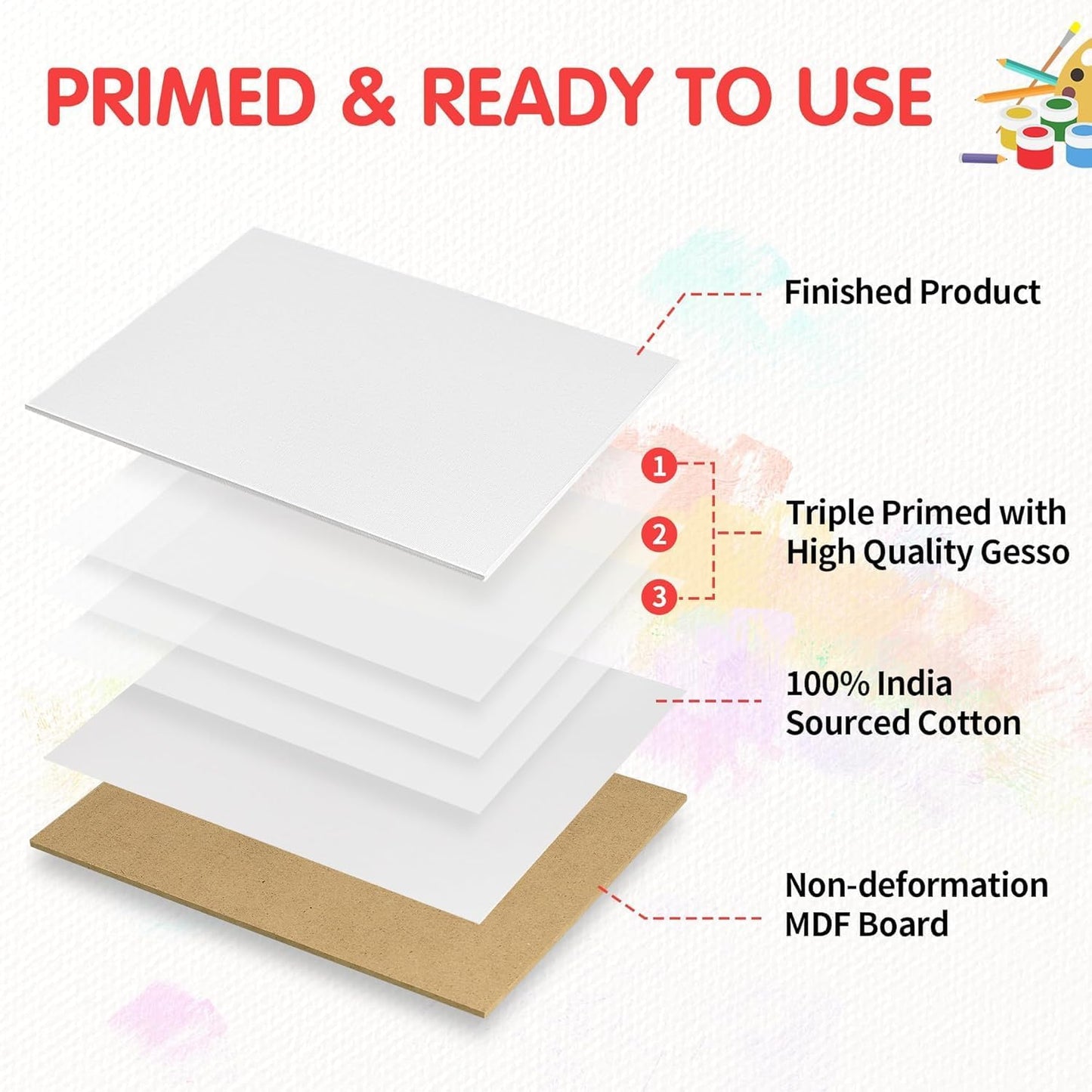 FIXSMITH Canvas Boards for Painting 11x14 Inch, Super Value 24 Pack Paint Canvases, White Blank Canvas Panels, 100% Cotton Primed Canvas for Painting, Painting Art Supplies