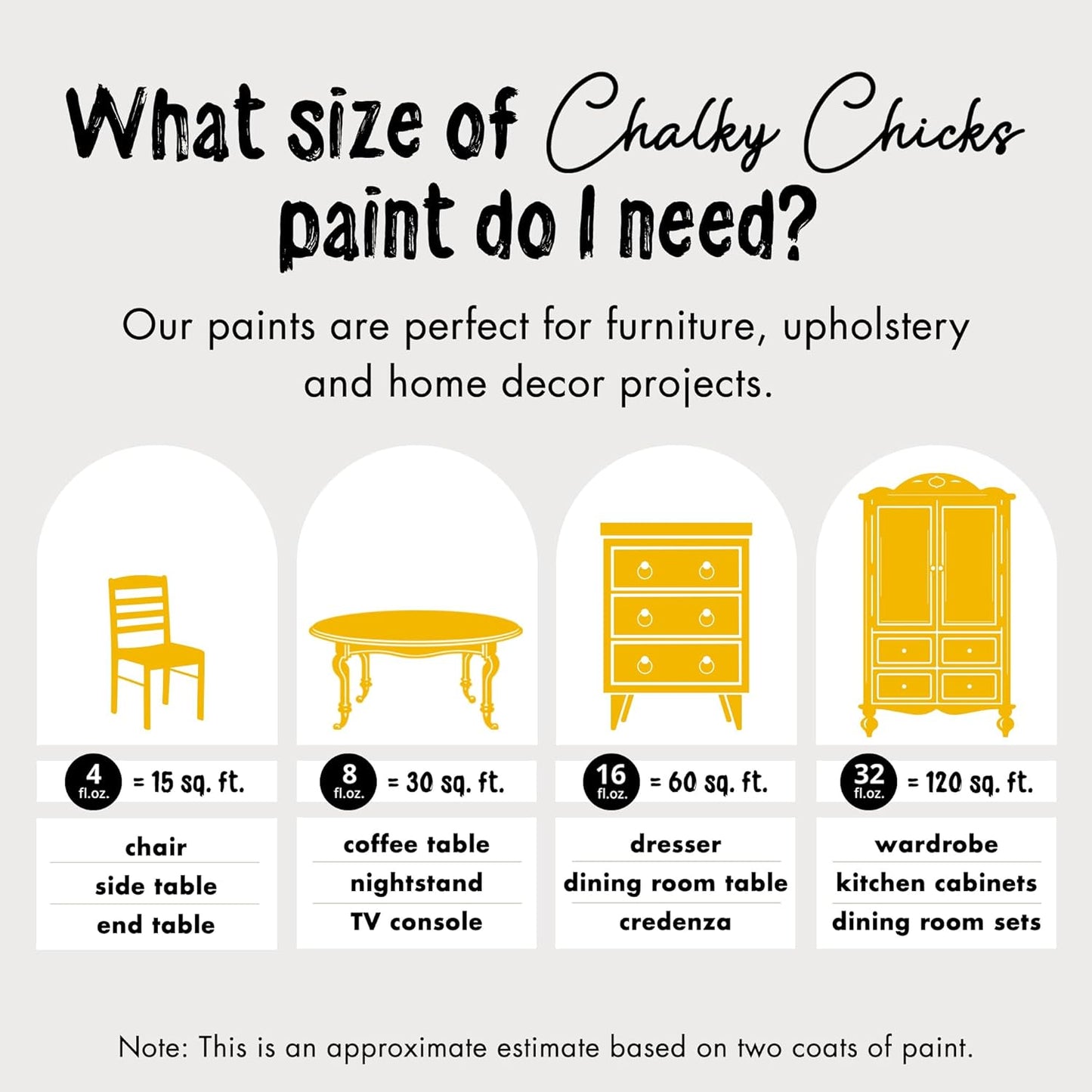 Chalky Chicks All-in-One Chalk Paint for Furniture or Cabinet - 16 Fl Oz - Matte Finish Bees Knees (Yellow) for Metal, Wood Furniture Paint - No Sanding All-in-One for Home Decor & Crafts, USA Made