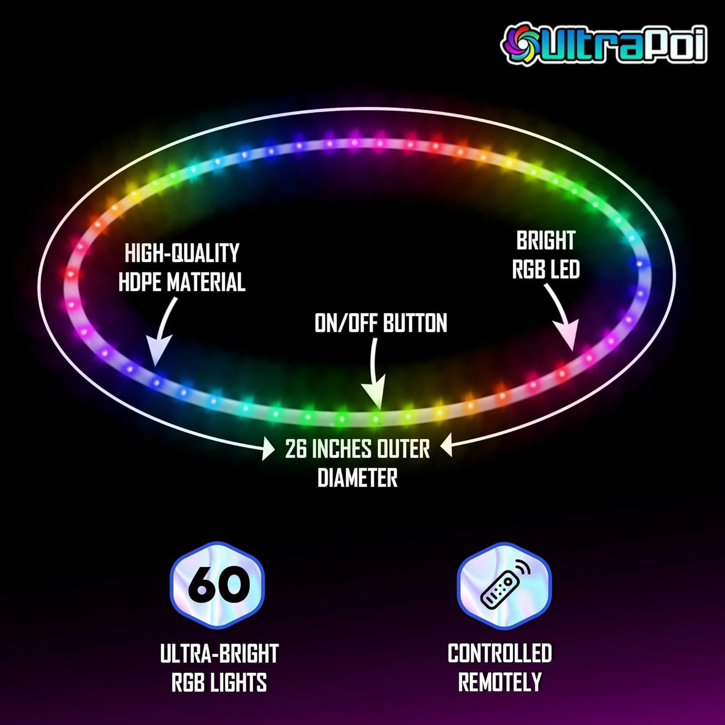 UltraHoop Remote LED Hoop - Wireless Control 60 Color Changing LED Lights w/ 300+ Modes & Patterns - Rechargeable Battery, HDPE Collapsible, Advanced to Beginner Hoola Hoops - 28” x 5/8" OD - UltraPoi