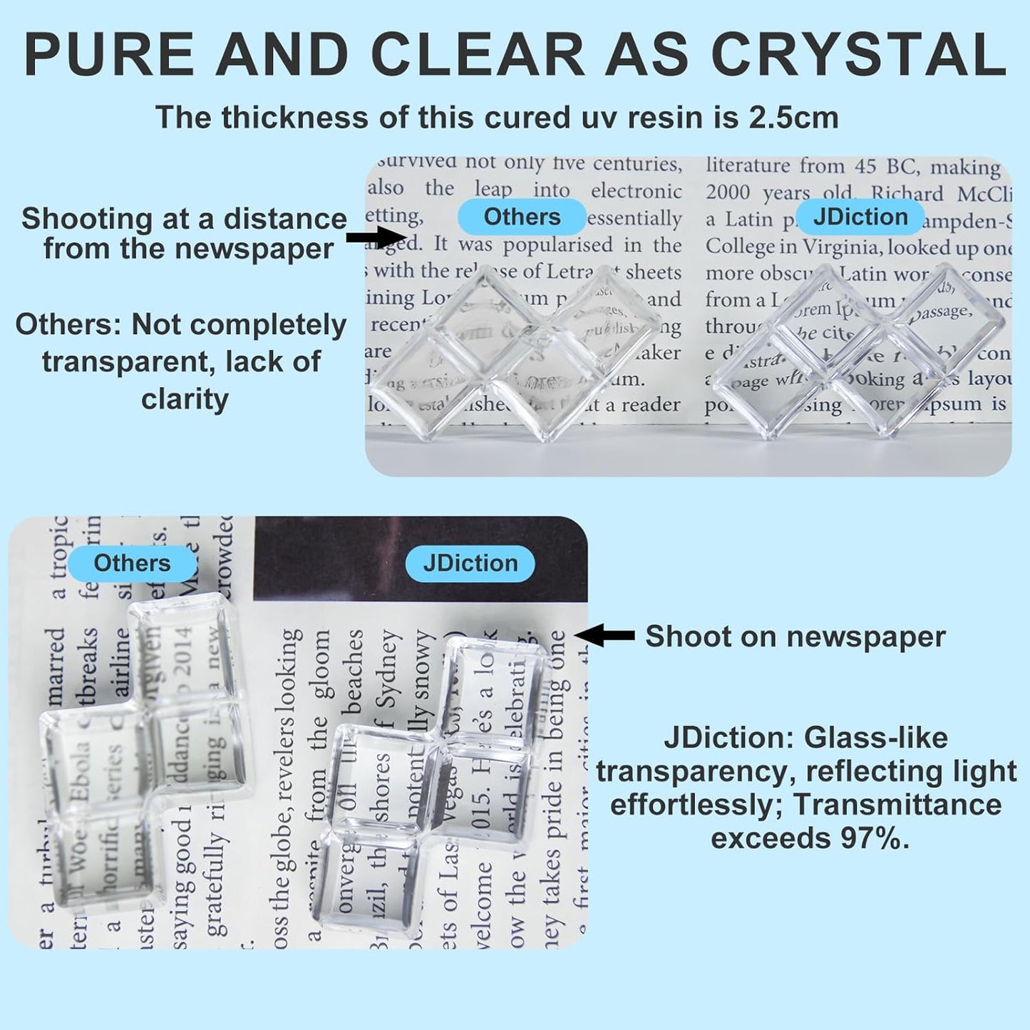 UV Resin, 2 PCS Upgrade Ultraviolet Epoxy Resin Crystal Clear Hard Glue Solar Cure Sunlight Activated Resin for Handmade Jewelry, DIY Craft Decoration, Casting and Coating(200g)