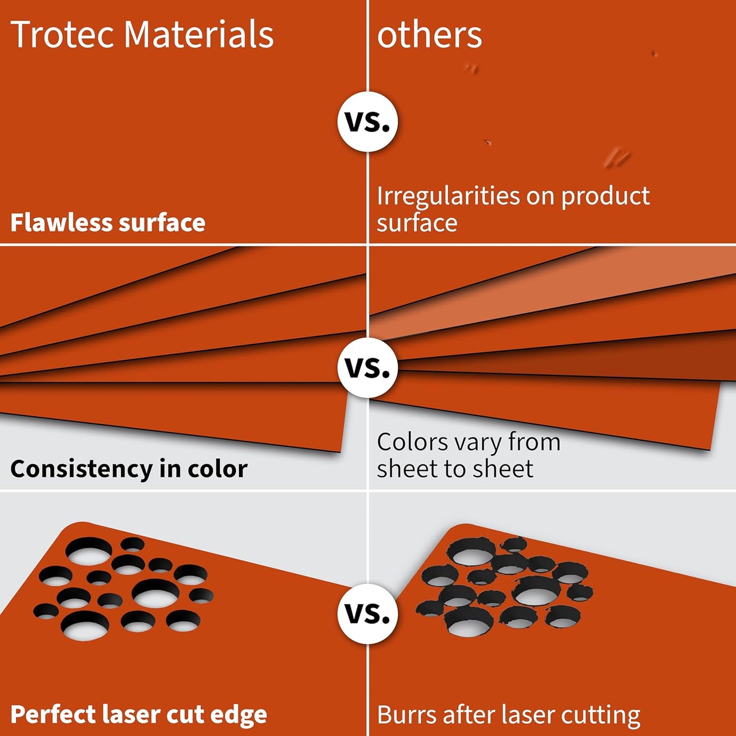 Trotec TroLase | 12"x20"x1/16", 4 Pcs | Orange/Black| 2 Ply | Modified Acrylic | Laser Engraving Double Color Plastic Sheet | Engraving Blanks for Laser, Saw, Guillotine | Made in USA