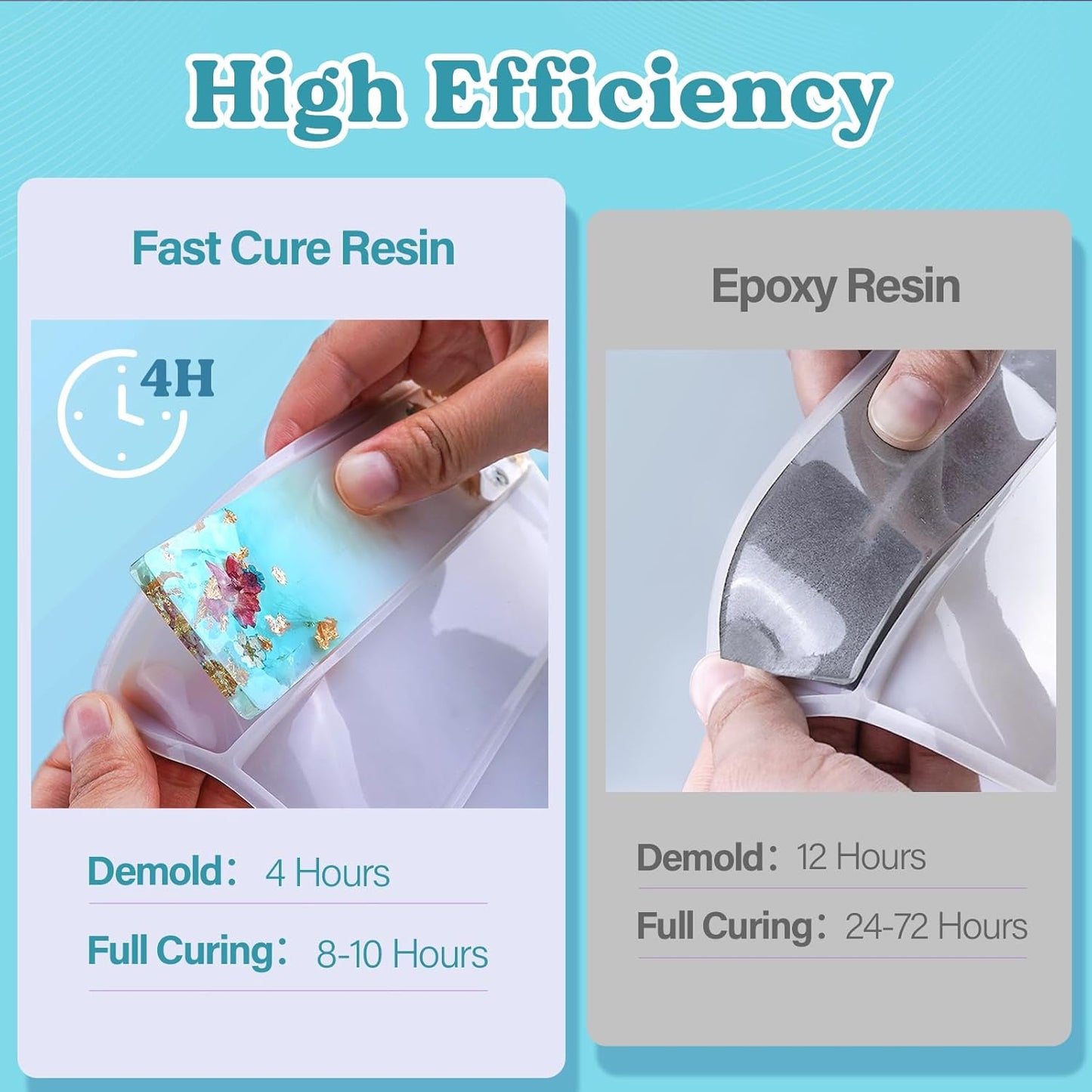 LET'S RESIN Fast Cure Epoxy Resin,Demold in 4 Hours,72OZ Upgrade Quick Drying & Crystal Clear Resin,Bubble Free Epoxy Kit for Craft,Art, Craft Supplies with Dye, Cup,Stir Stick