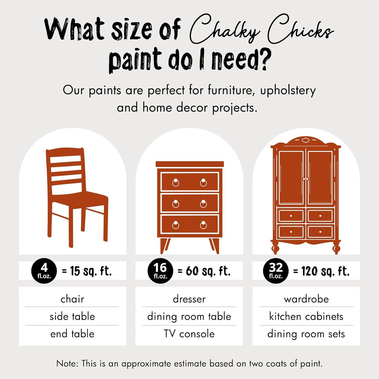 Chalky Chicks All-in-One Chalk Paint for Furniture or Cabinet - 32 Fl Oz - Matte Finish Pumpkin Pie Orange for Metal, Wood Furniture Paint - No Sanding All-in-One for Home Decor & Crafts, USA Made
