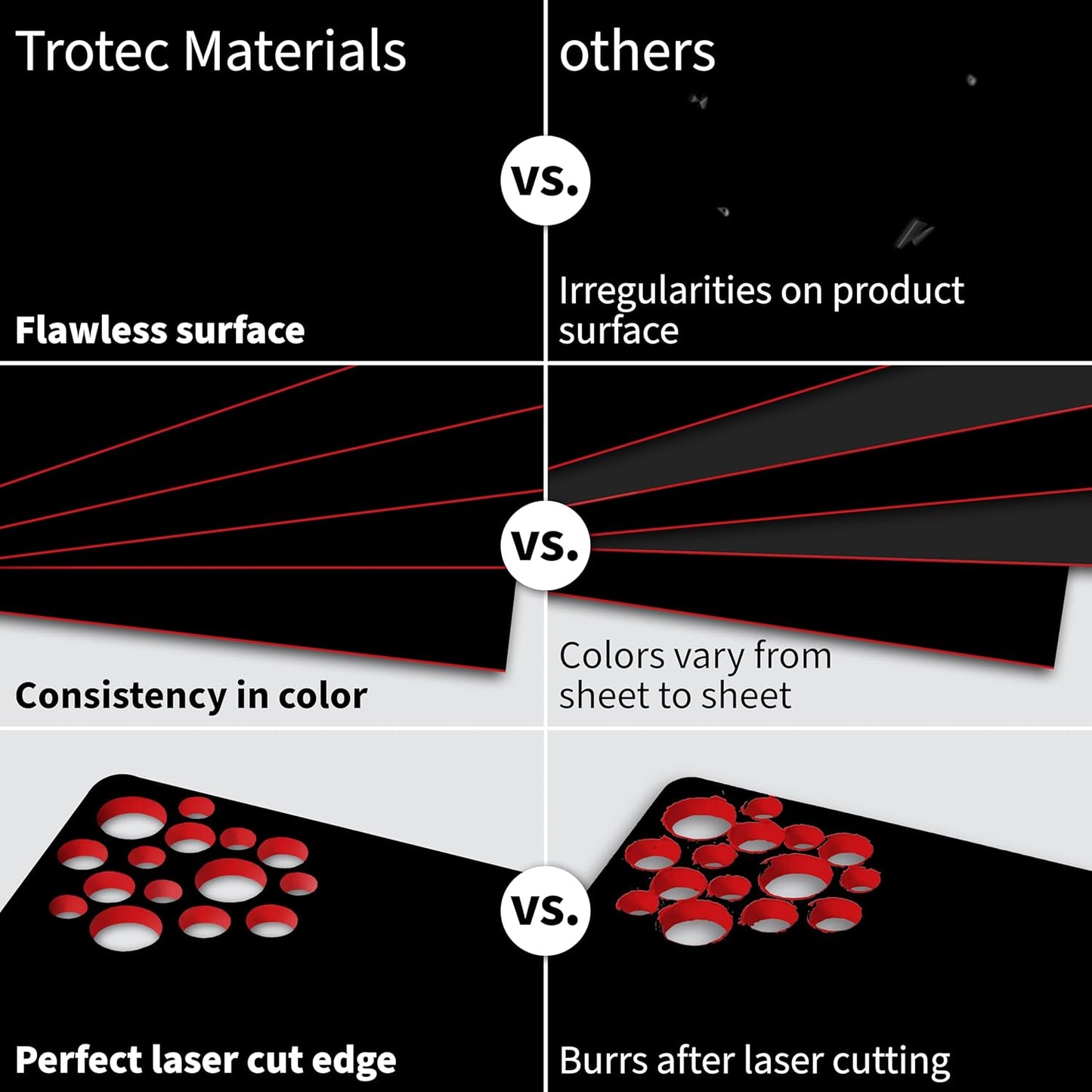 Trotec TroLase | 12"x24"x1/16", 4 Pcs | Black/Red | 2 Ply | Modified Acrylic | Laser Engraving Double Color Plastic Sheet | Engraving Blanks for Laser, Saw, Guillotine | Made in USA