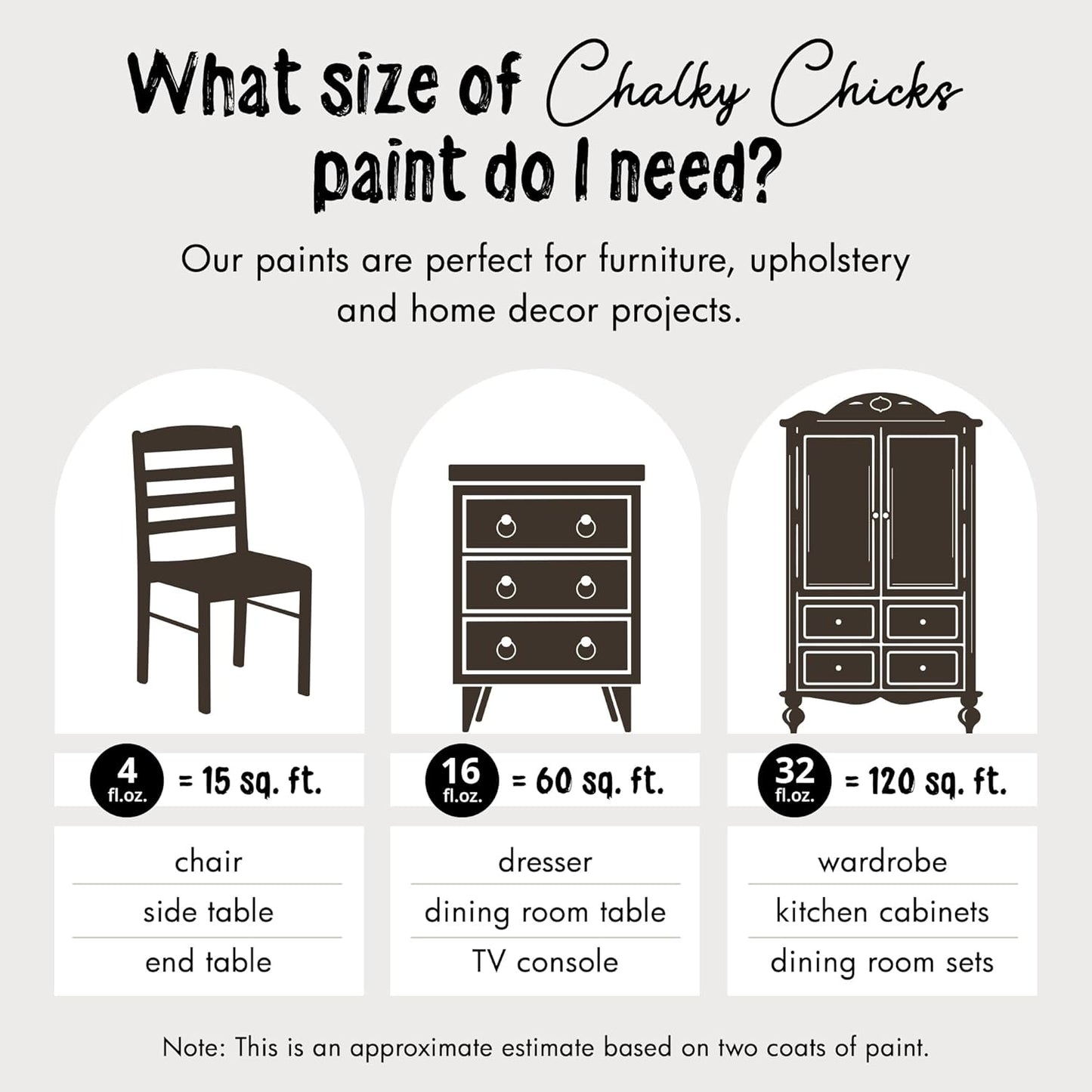 Chalky Chicks All-in-One Chalk Paint for Furniture or Cabinet - 16 Fl Oz - Matte Finish Lava Cake (Dark Brown) for Metal, Wood Furniture Paint - No Sanding All-in-One for Home Decor & Crafts, USA Made