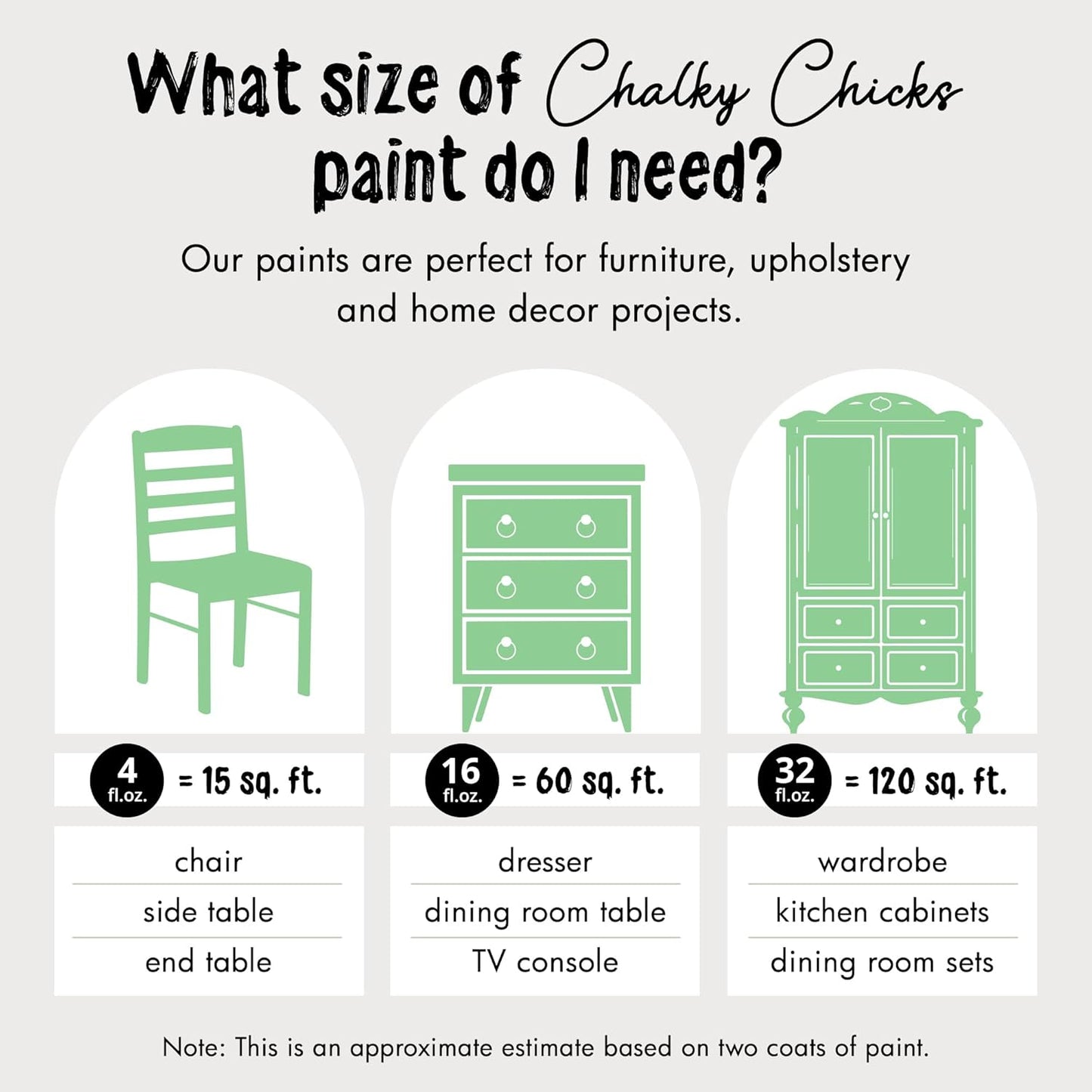 Chalky Chicks All-in-One Chalk Paint for Furniture or Cabinet - 16Fl Oz - Matte Finish Lime Ricki (Lime Green) for Metal, Wood Furniture Paint - No Sanding All-in-One for Home Decor & Crafts, USA Made