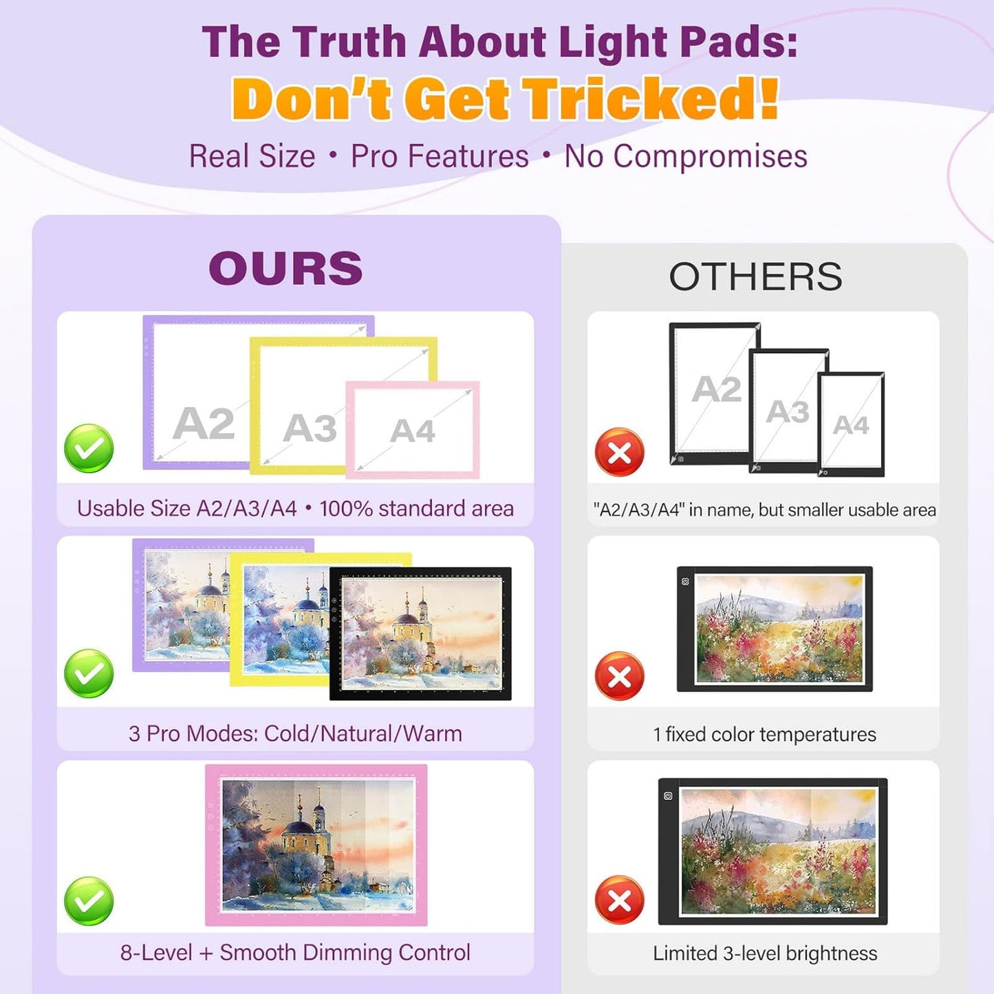 ZEXALIGHT A4 Light Box for Tracing, Light Pad for Diamond Painting with 8 Levels/Stepless Dimming Brightness and 3 Color Modes, Ultra-Thin Copy Board Light Table for Artists Tracing Drawing (Yellow)